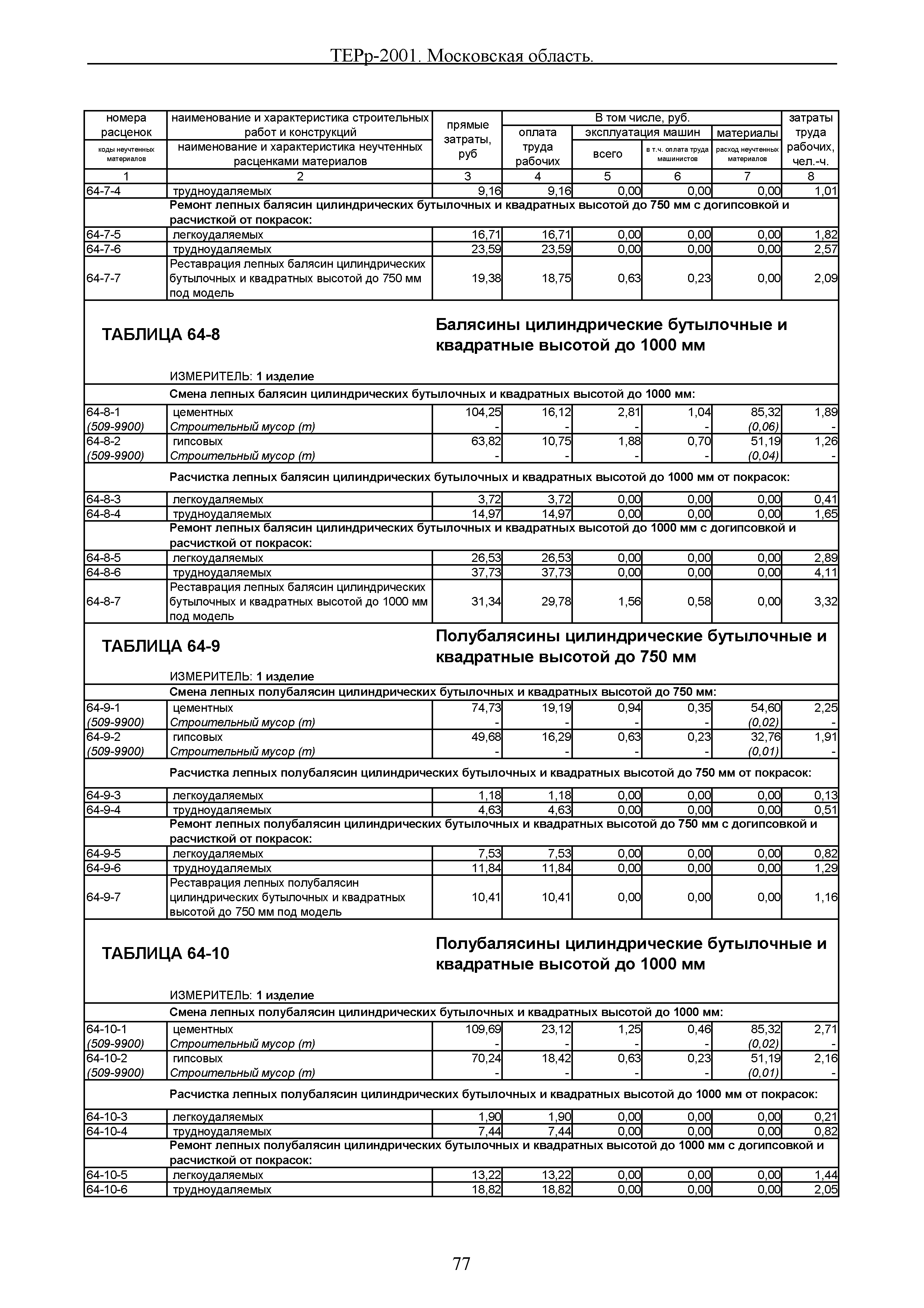 ТЕРр 2001 Московской области