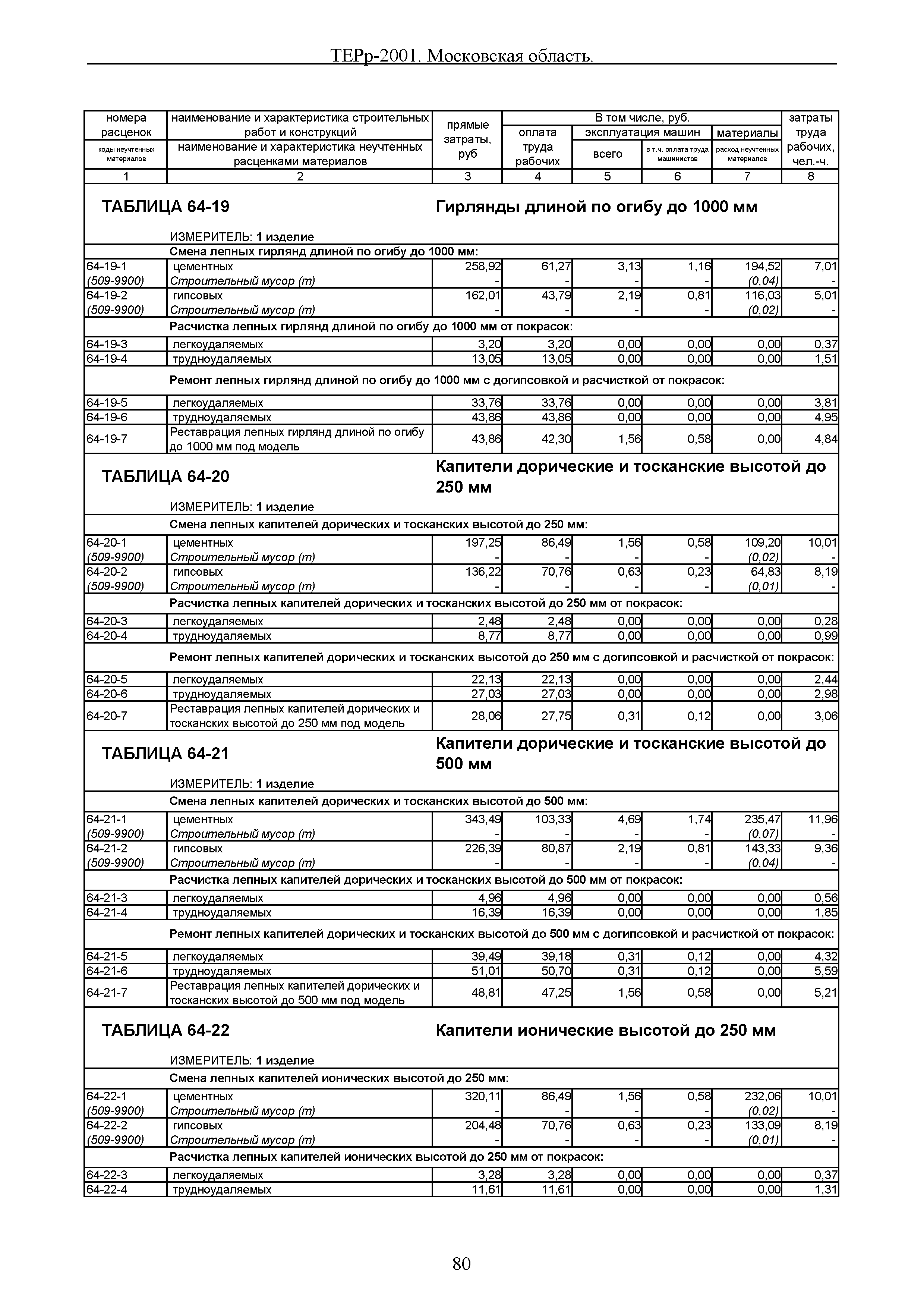 ТЕРр 2001 Московской области