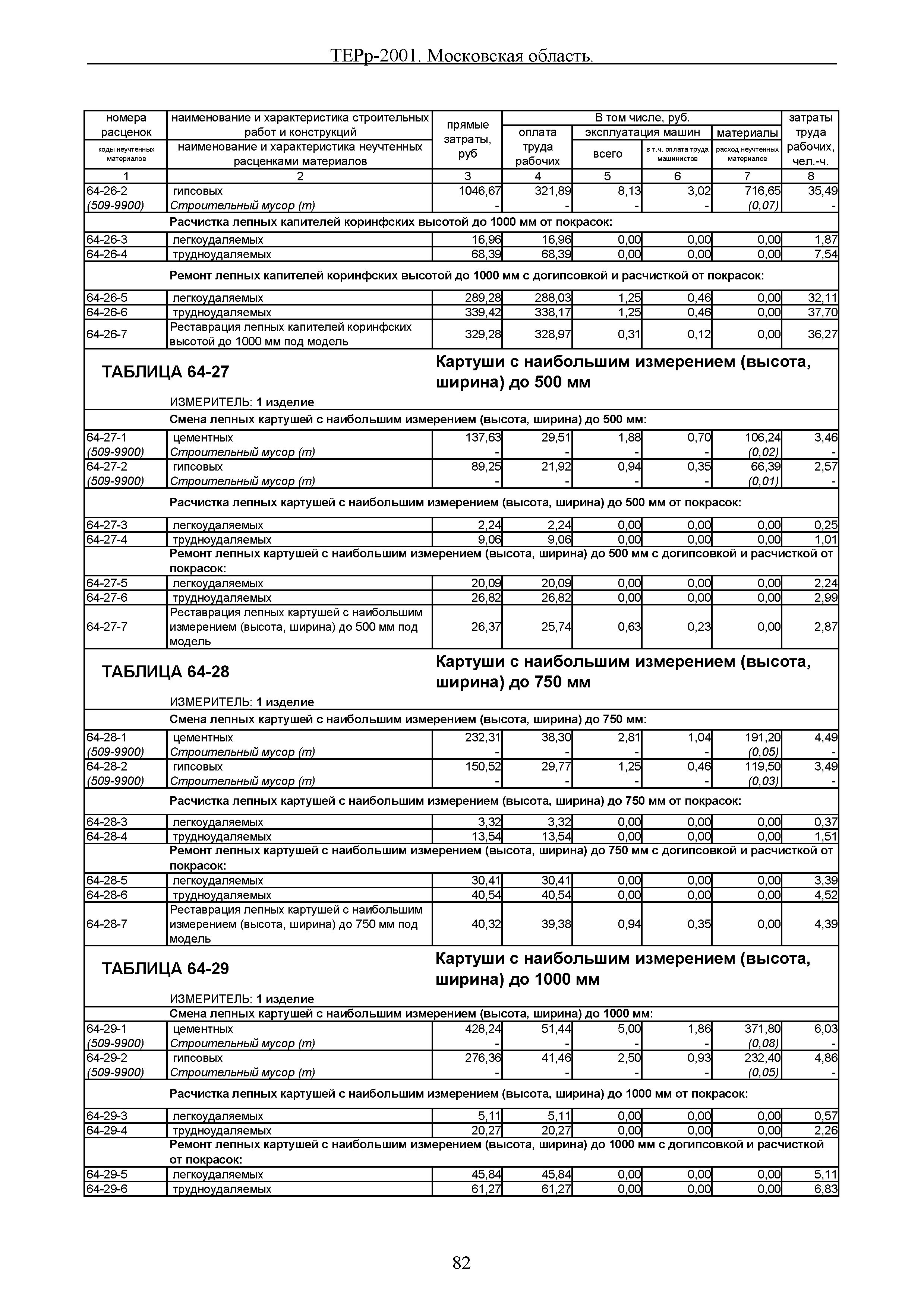 ТЕРр 2001 Московской области