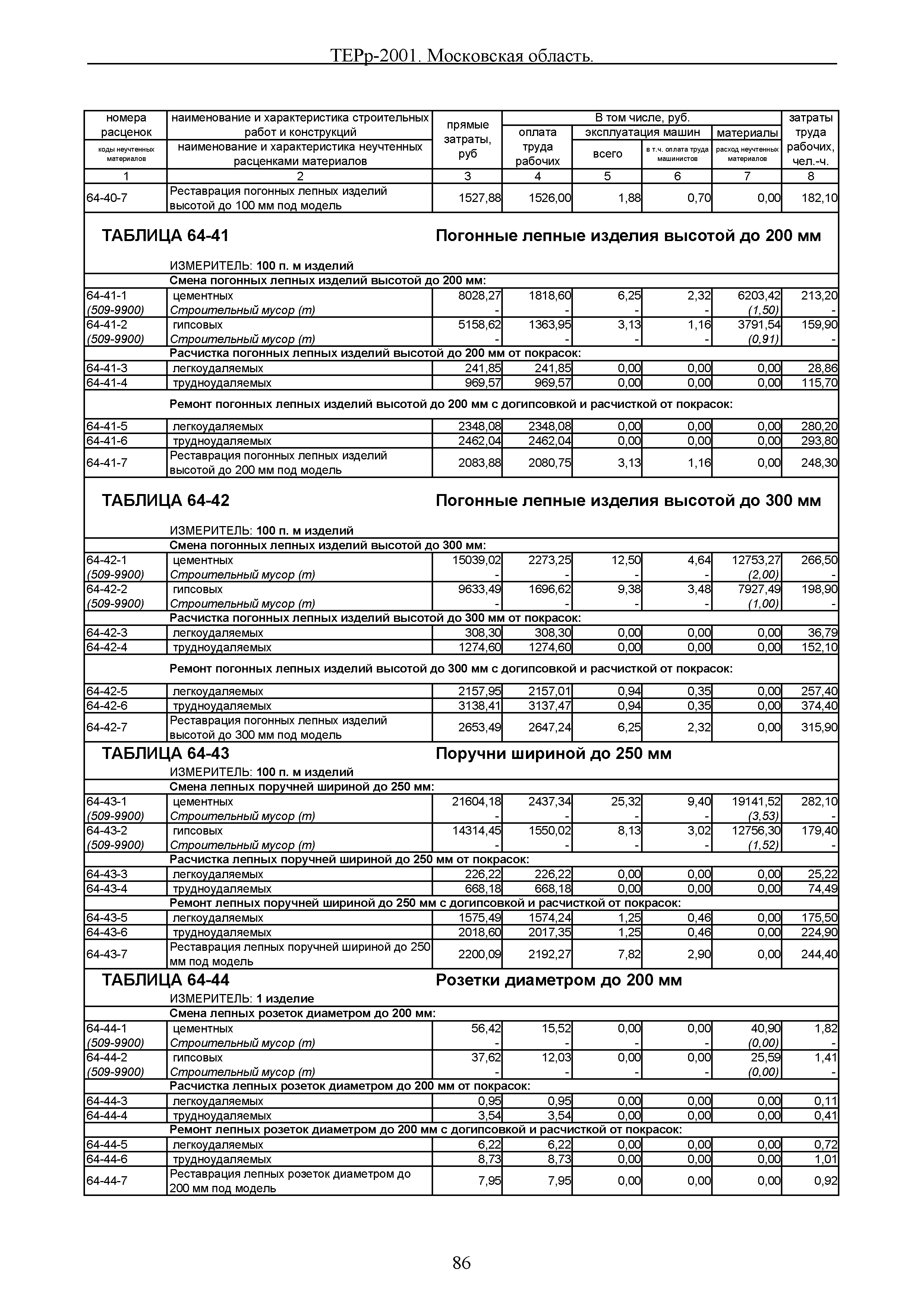 ТЕРр 2001 Московской области