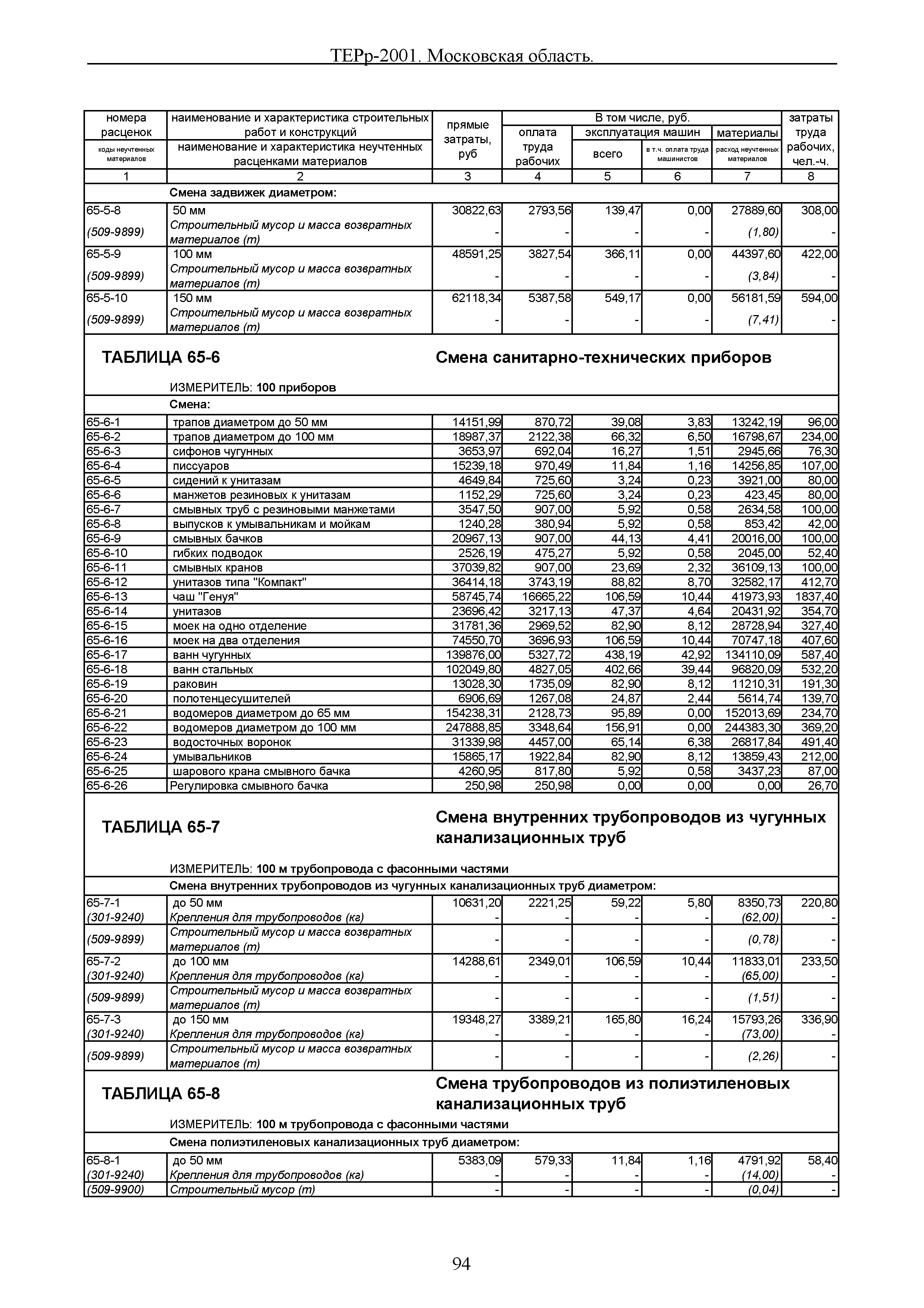 ТЕРр 2001 Московской области