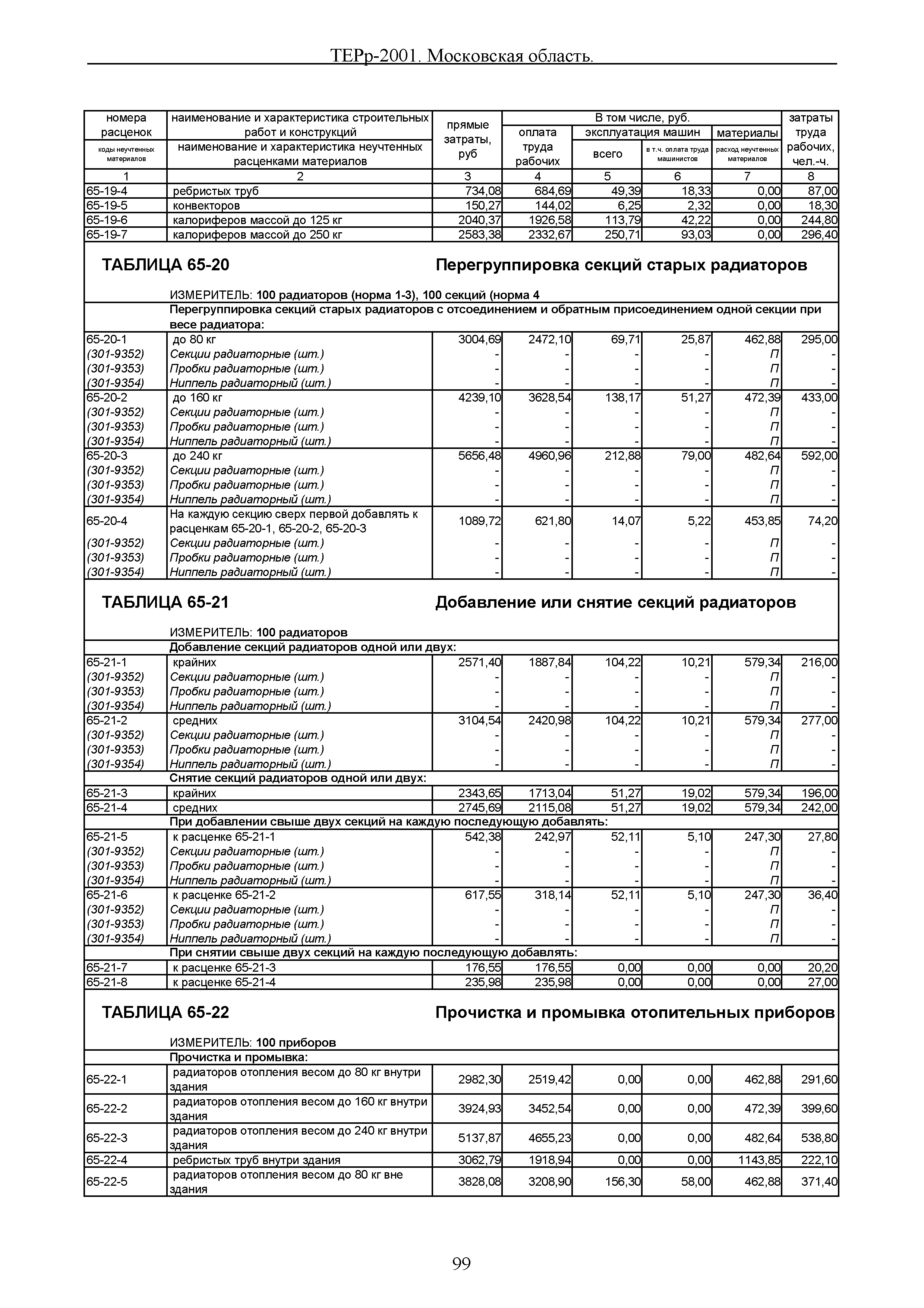 ТЕРр 2001 Московской области