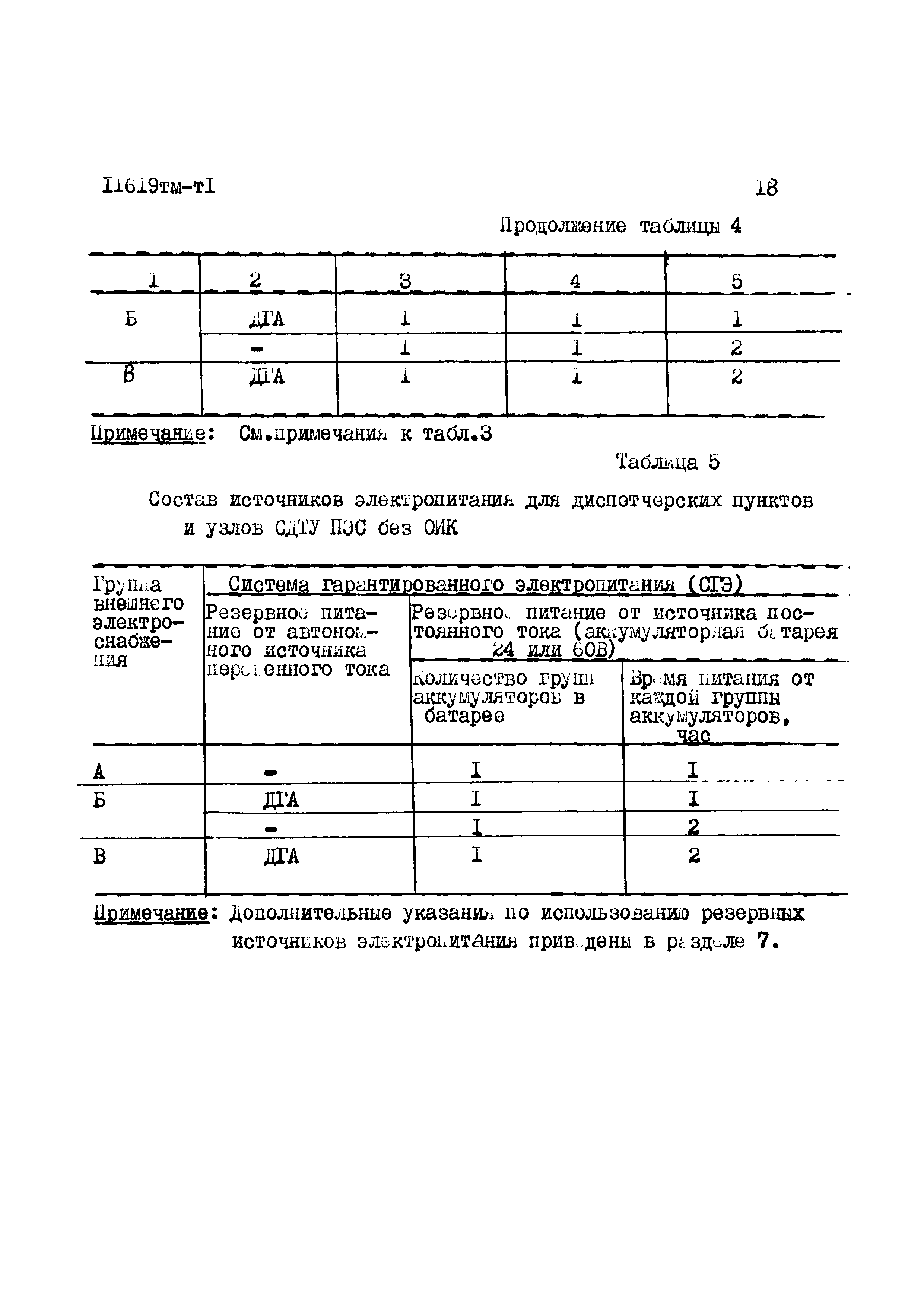 11619 тм-т1