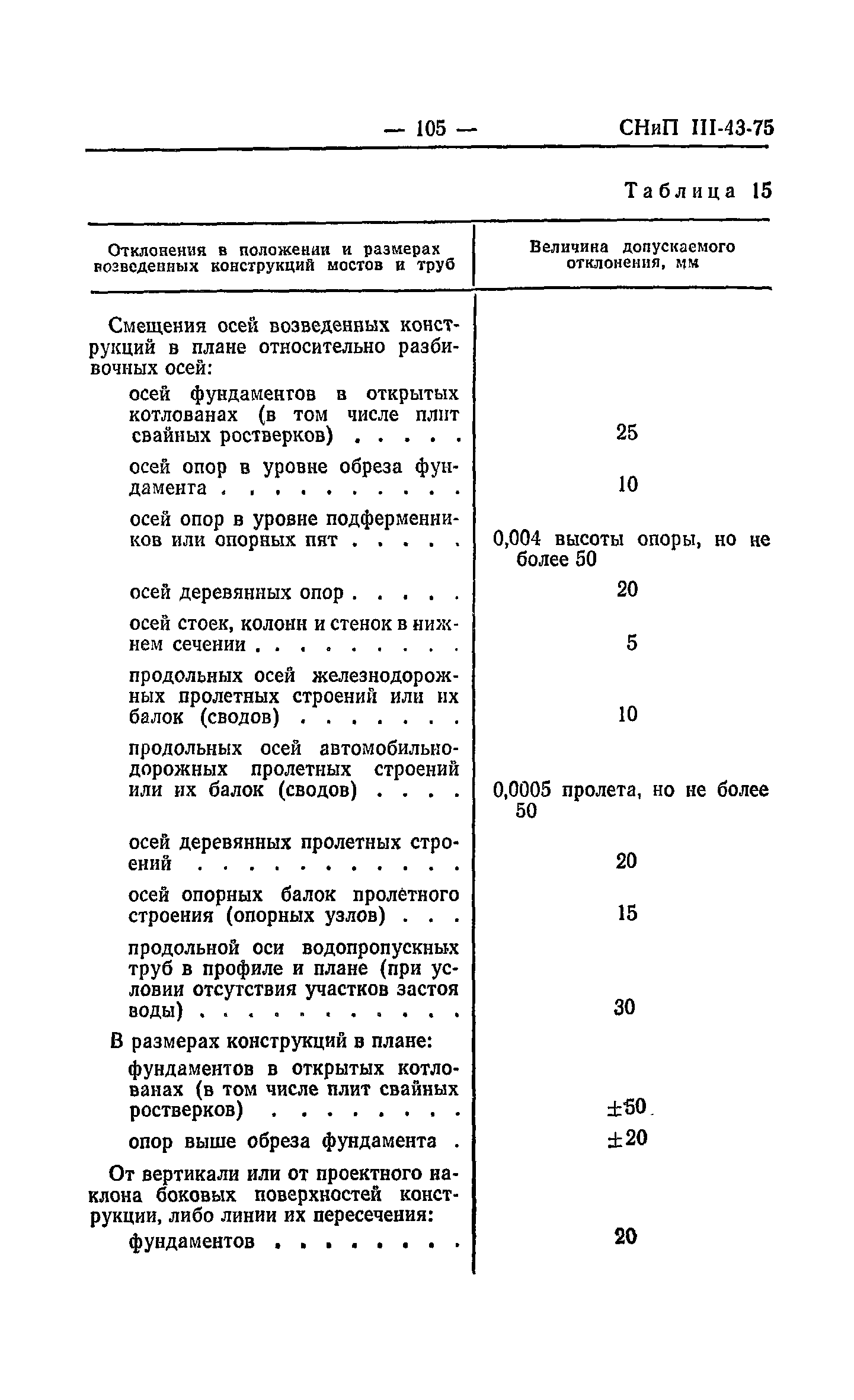 СНиП III-43-75