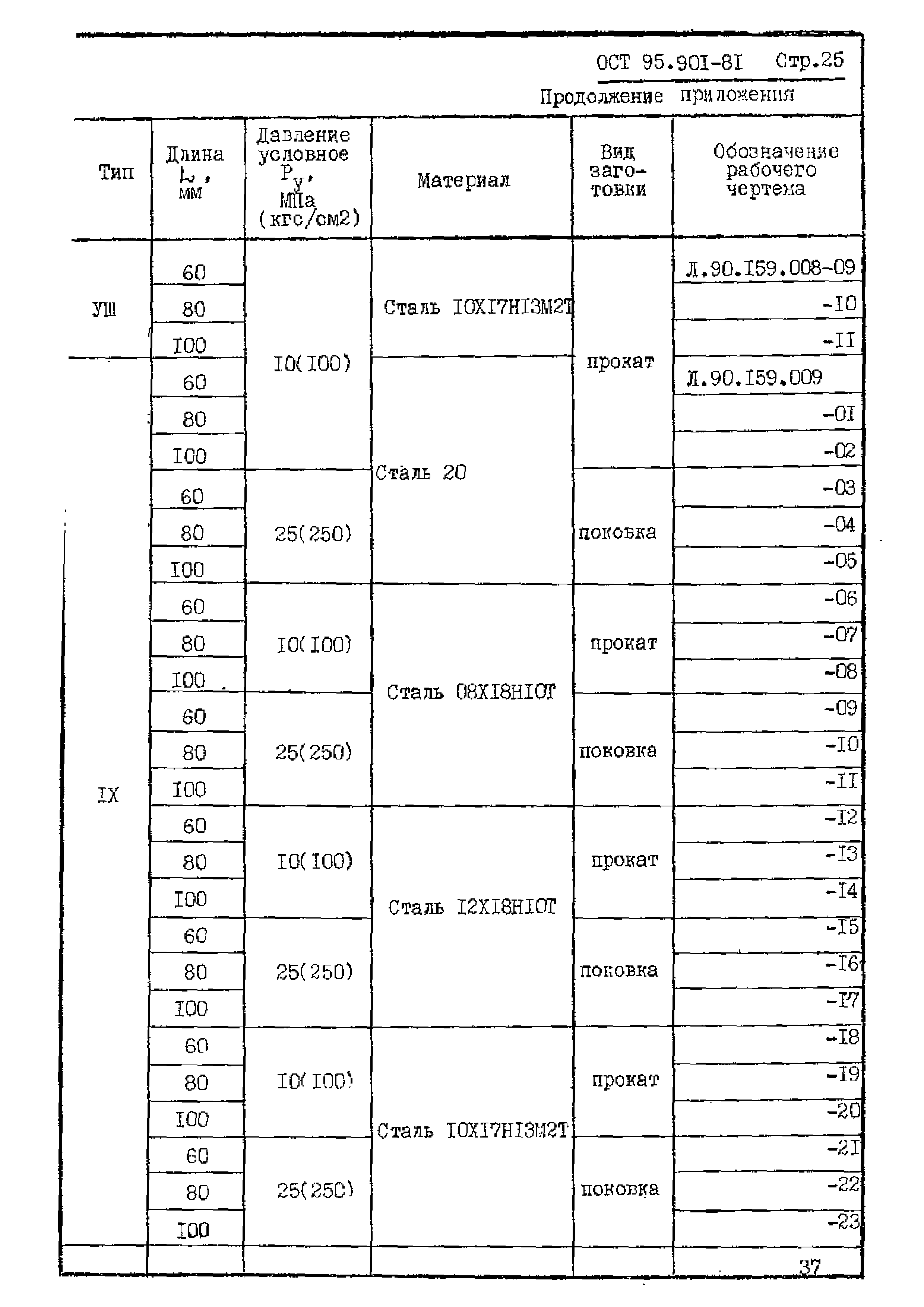 ОСТ 95.901-81