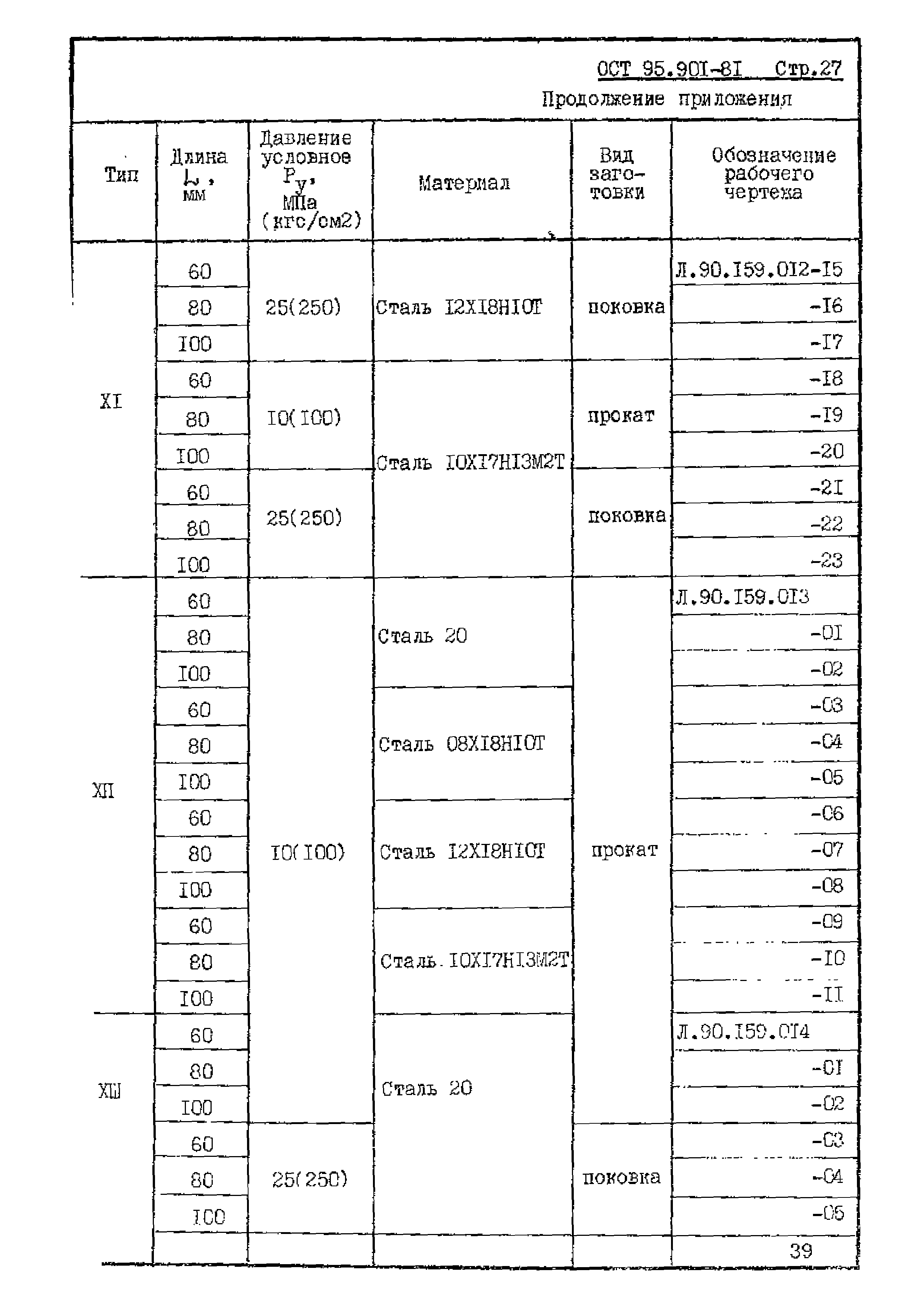 ОСТ 95.901-81