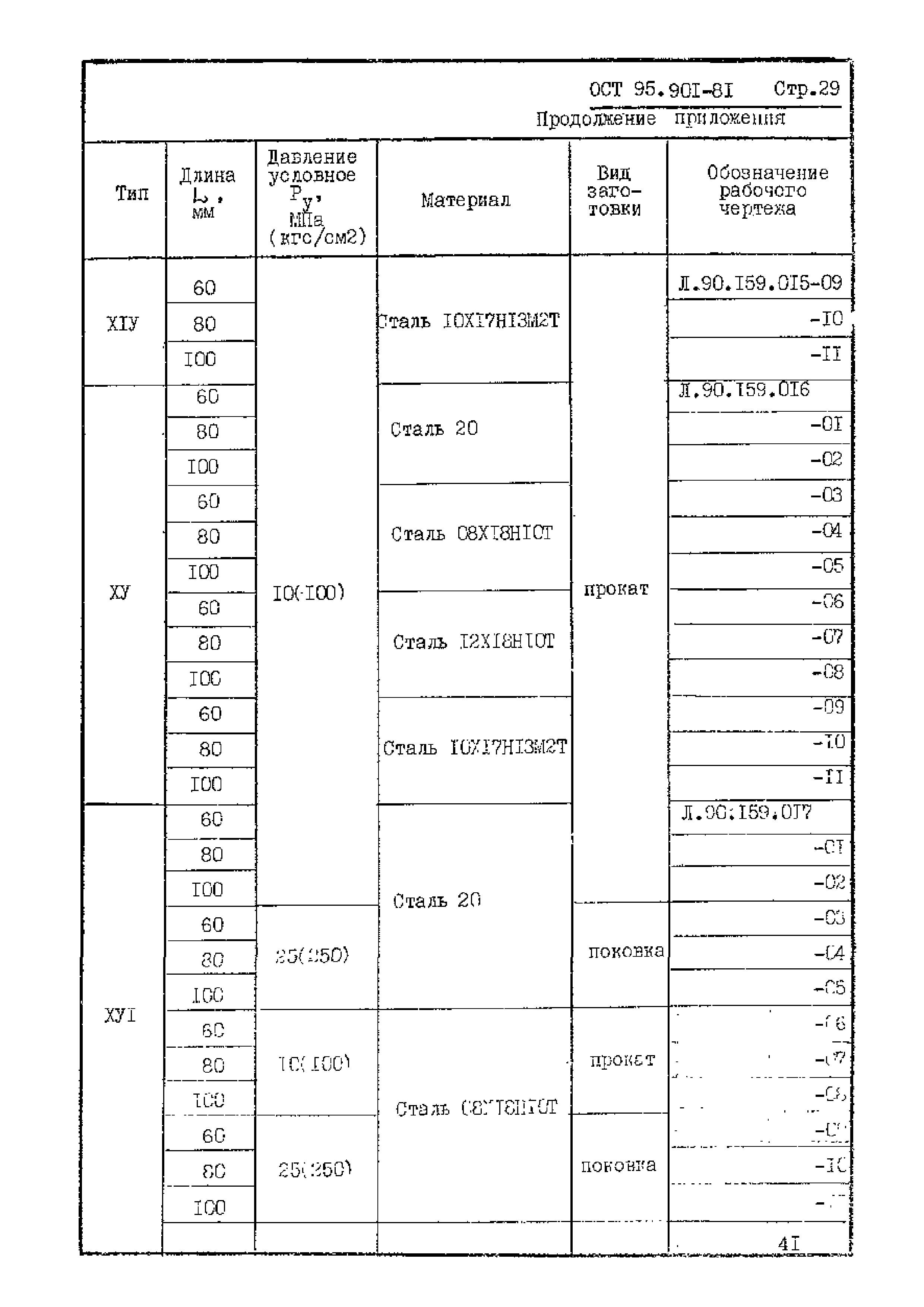 ОСТ 95.901-81