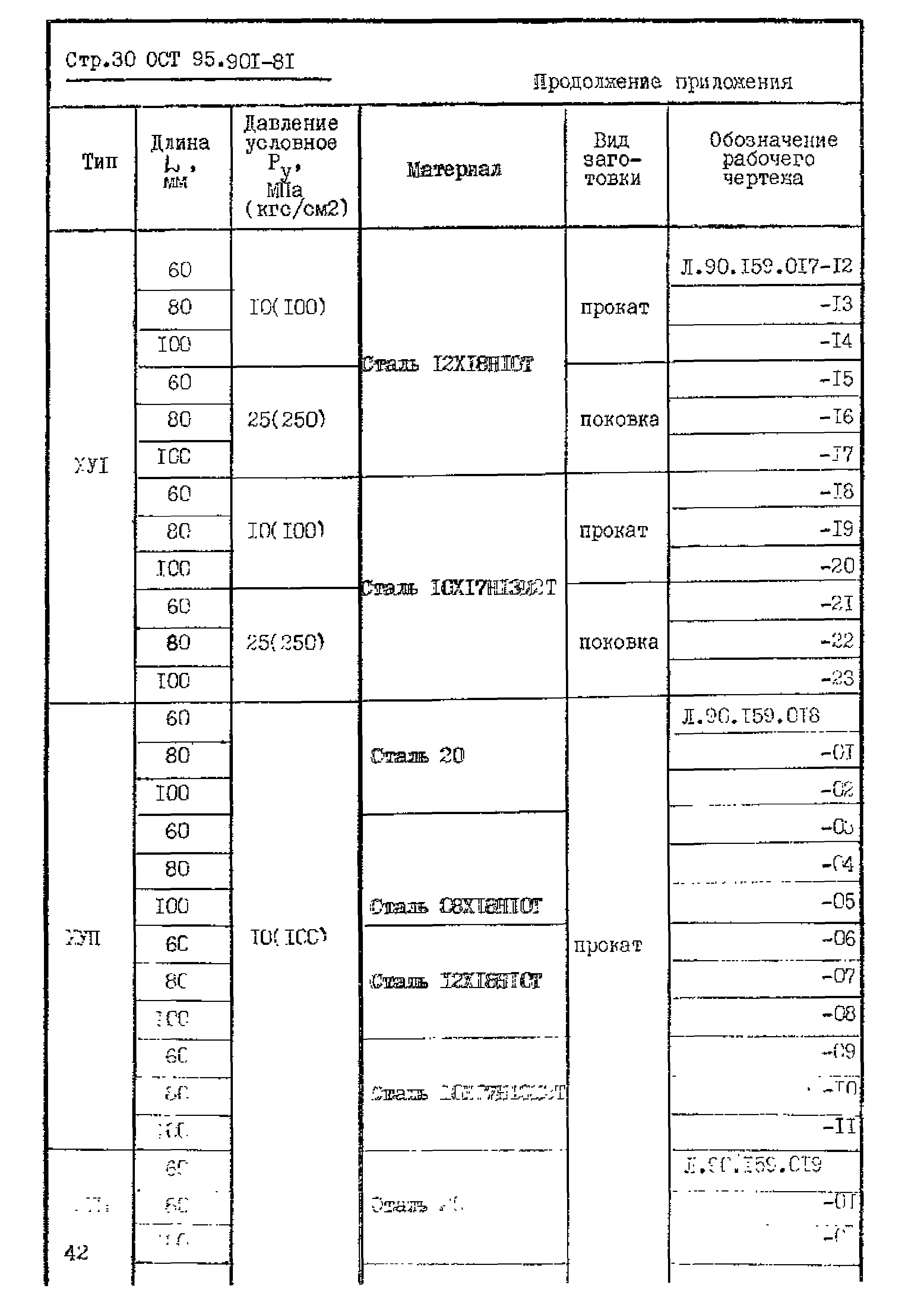 ОСТ 95.901-81