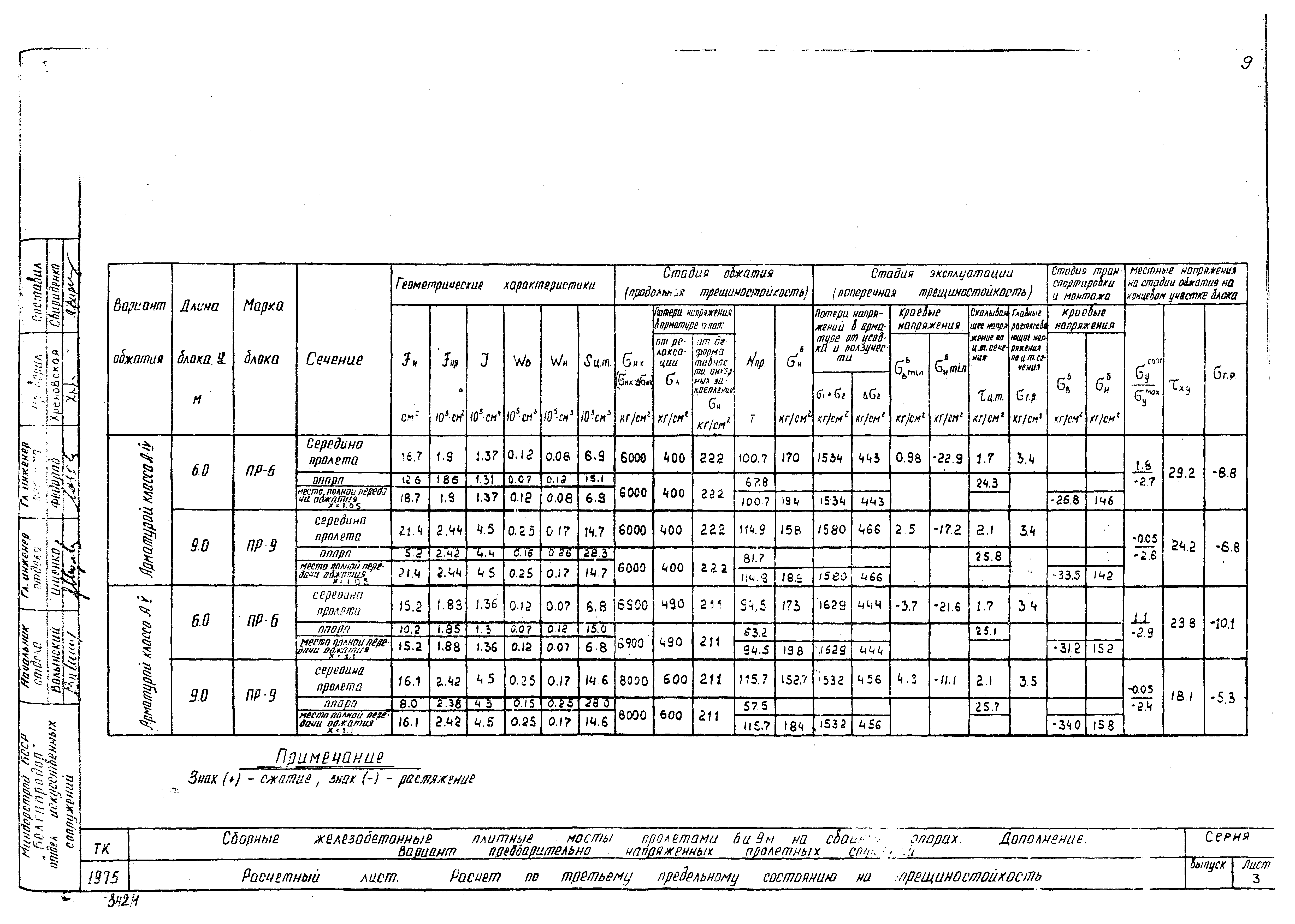 Серия 3.503-29