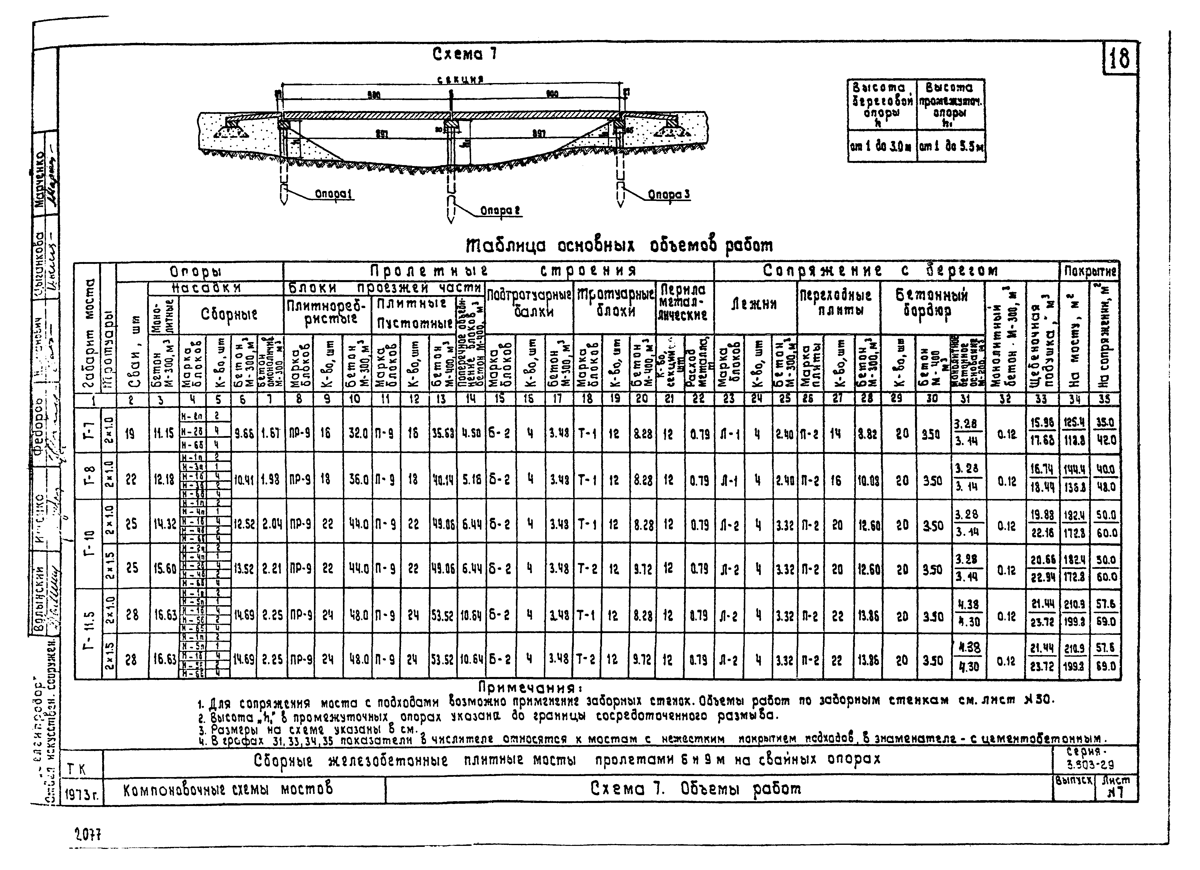 Серия 3.503-29