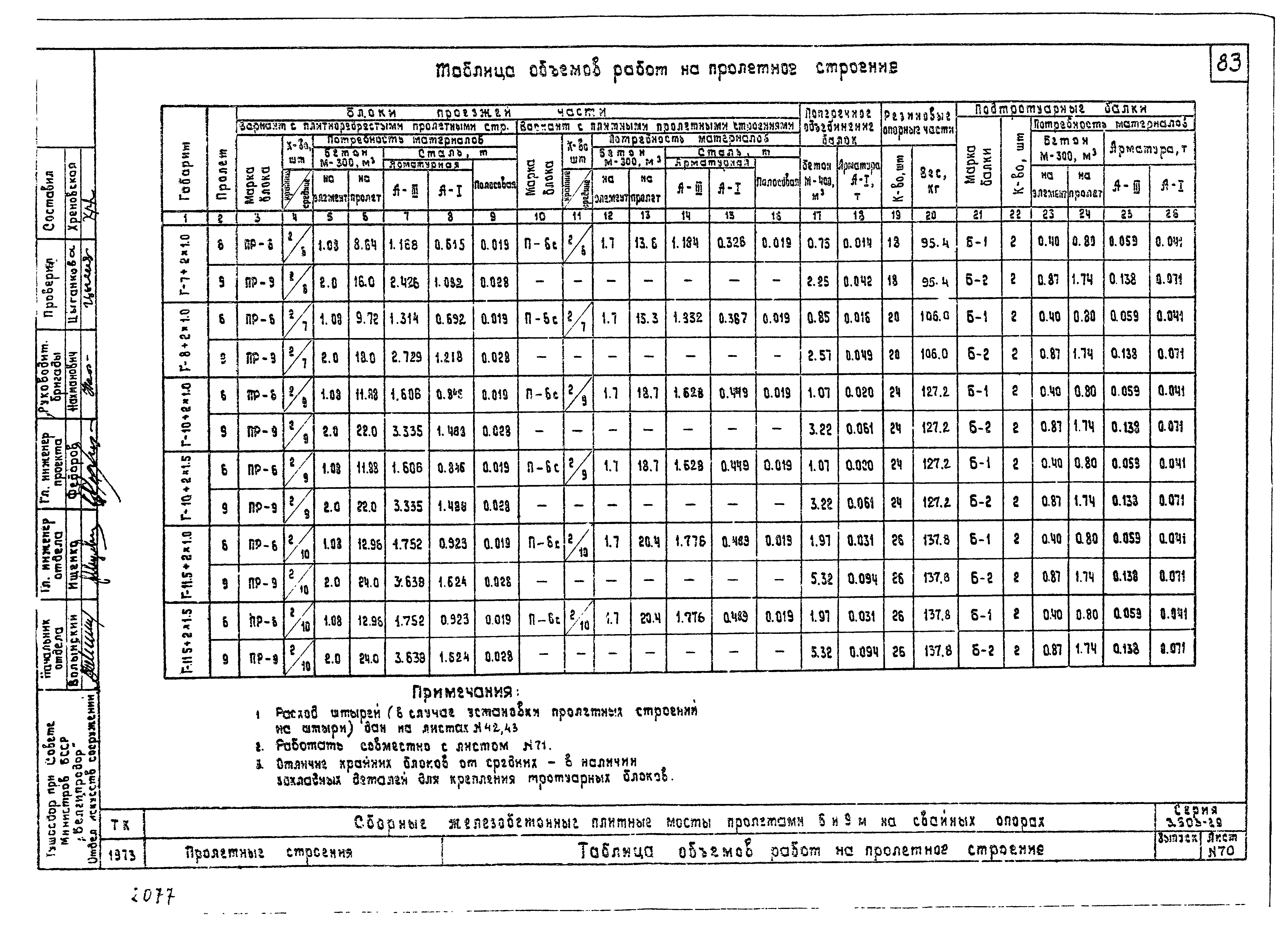 Серия 3.503-29