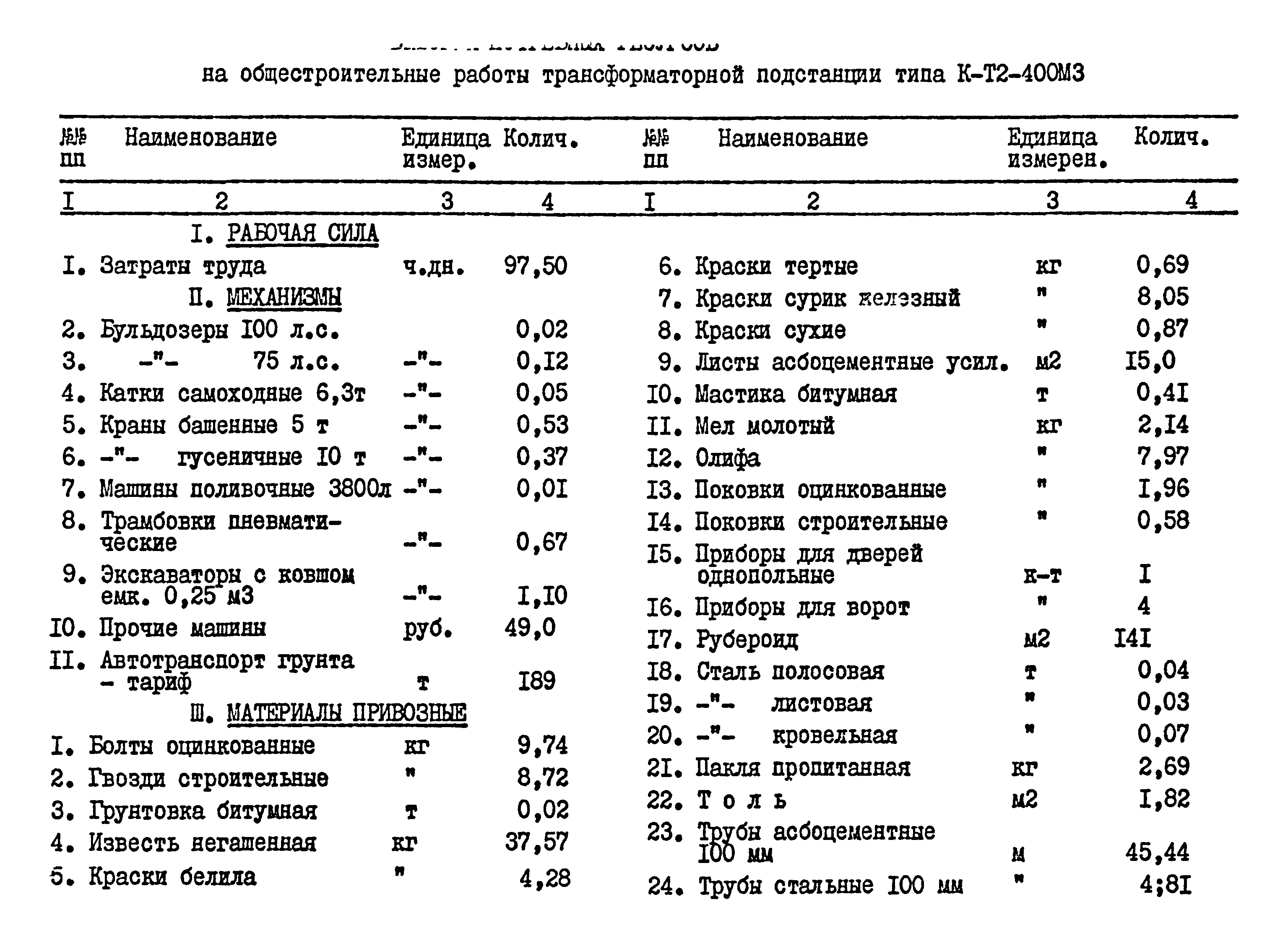 Типовой проект 407-3-44/75