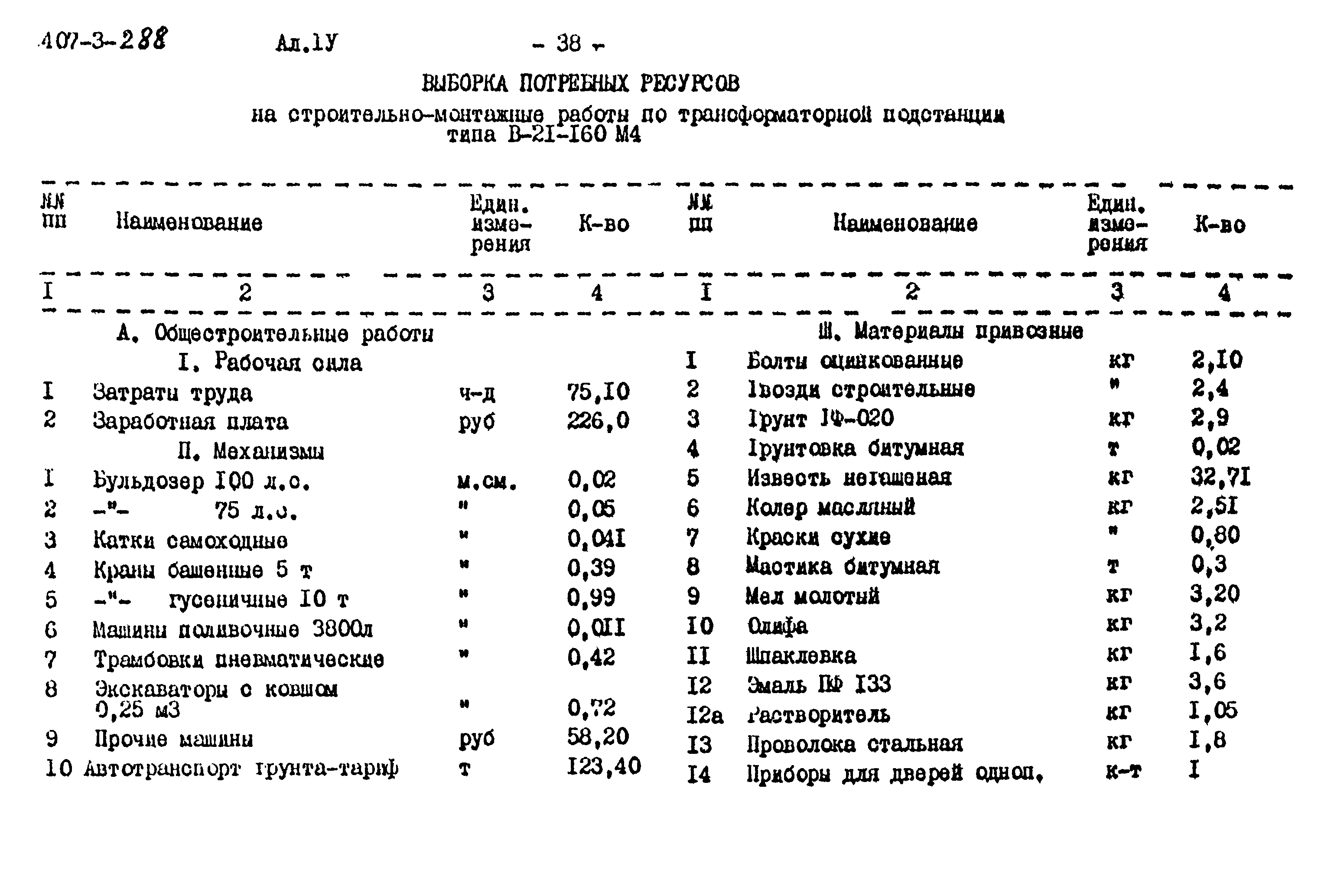 Типовой проект 407-3-288