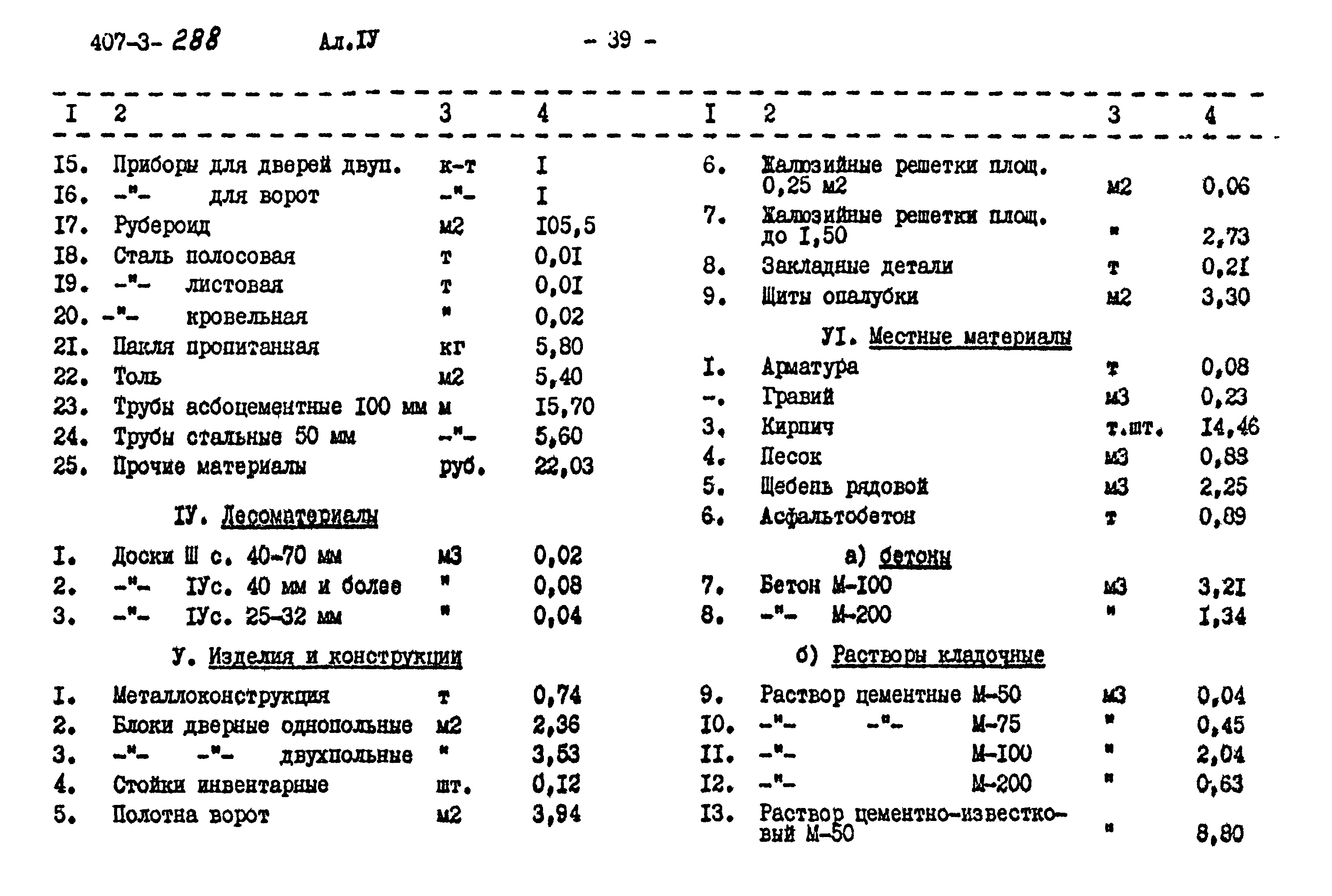 Типовой проект 407-3-288