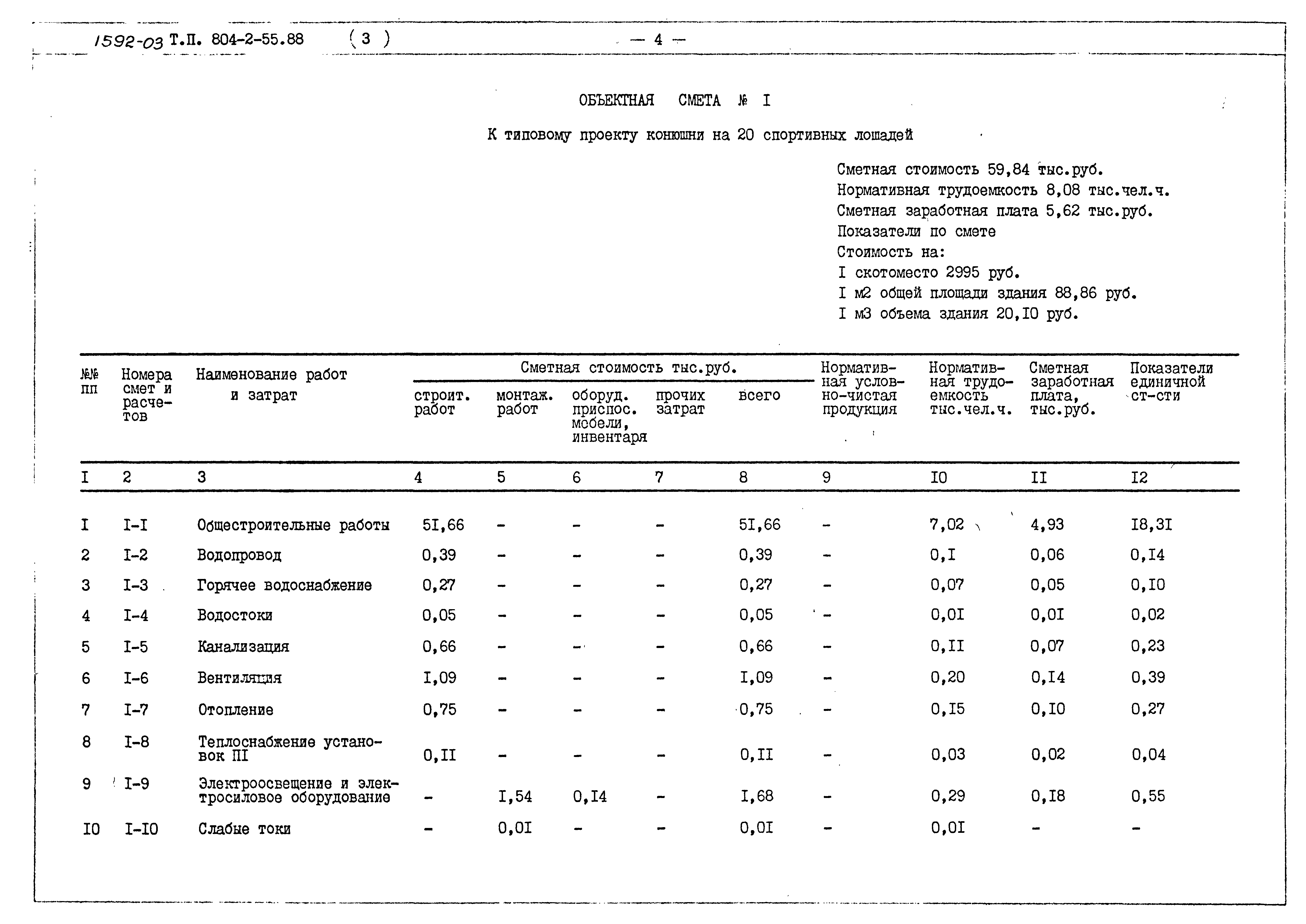 Типовой проект 804-2-55.88