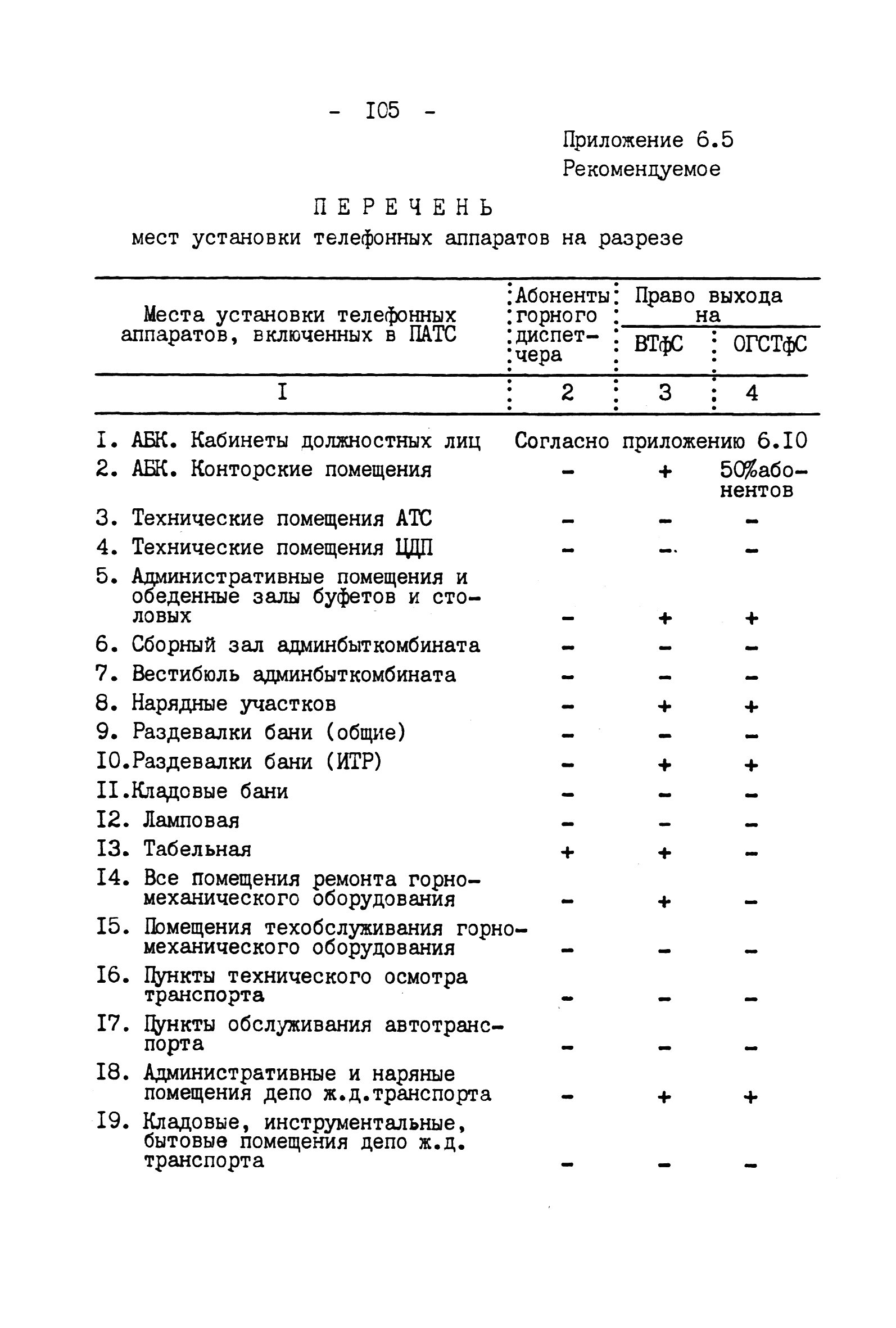 ВНТП 4-92