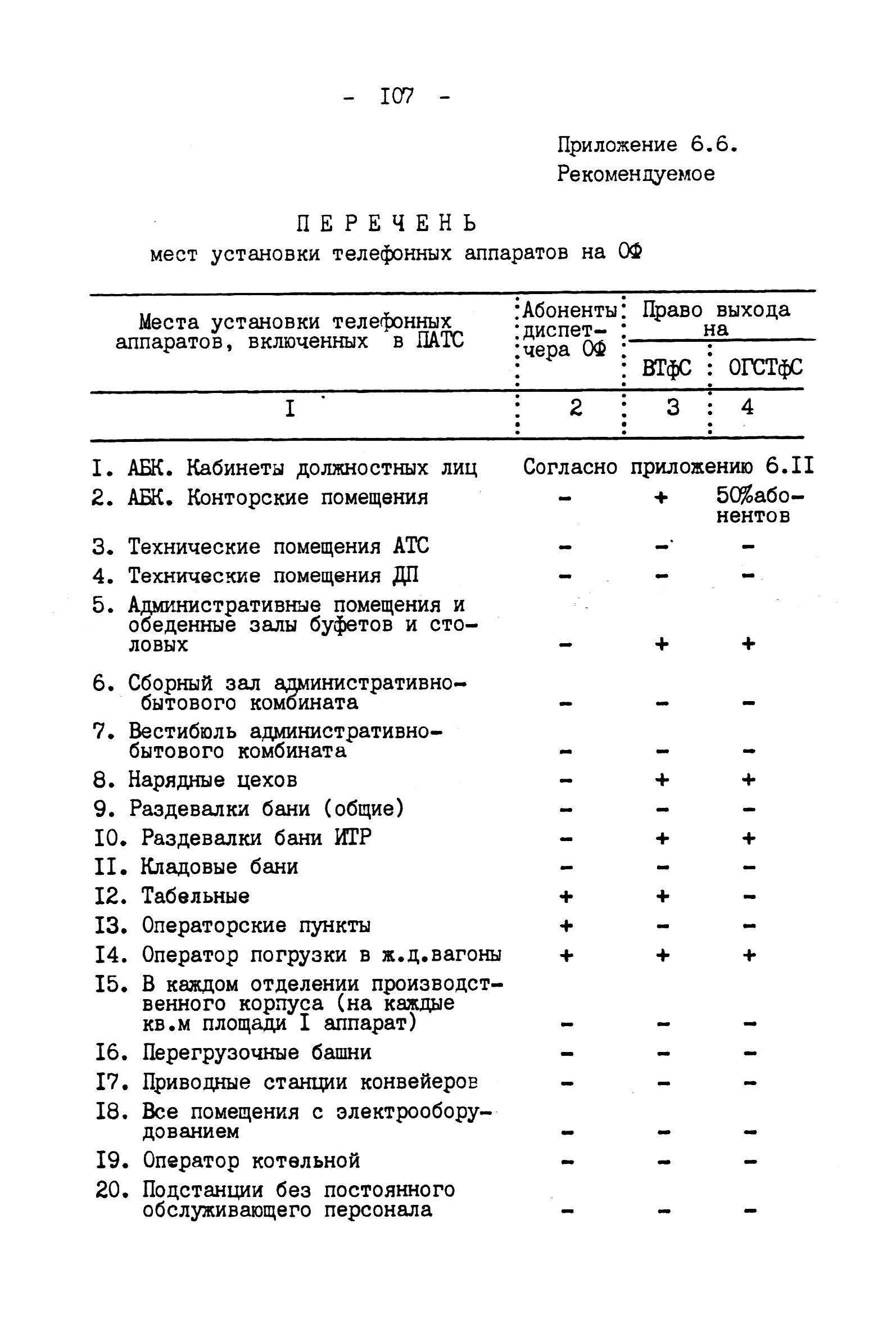 ВНТП 4-92