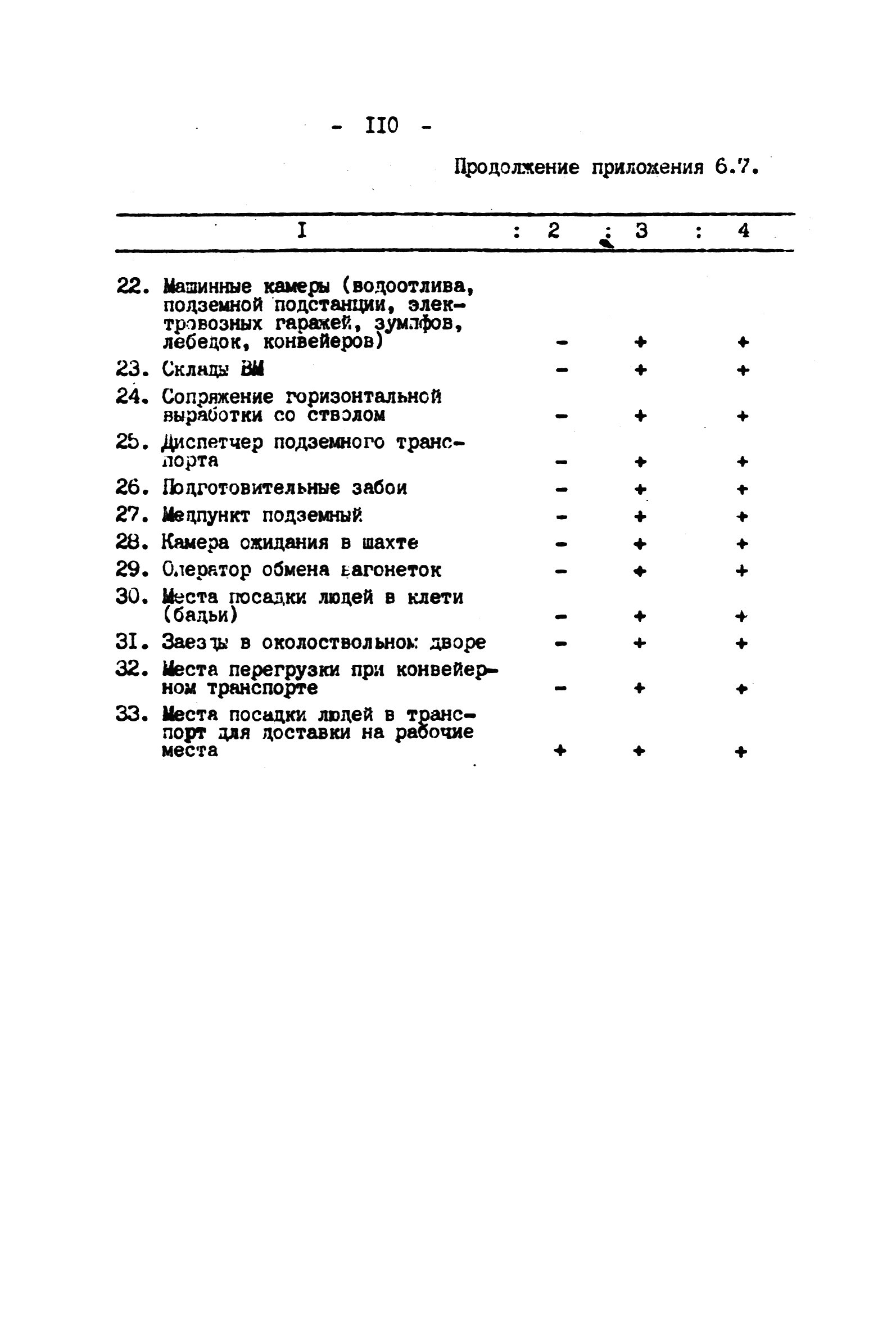 ВНТП 4-92