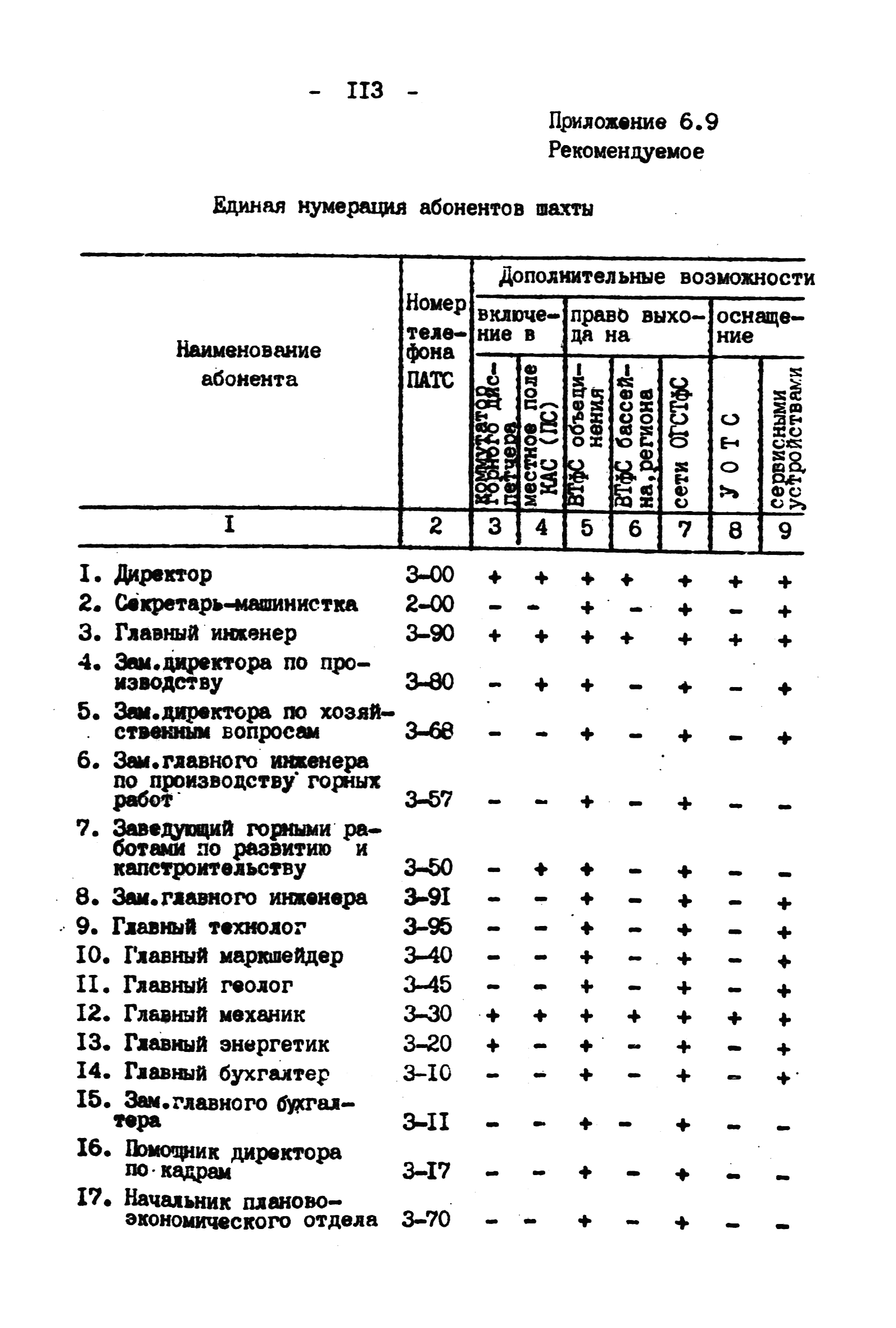 ВНТП 4-92