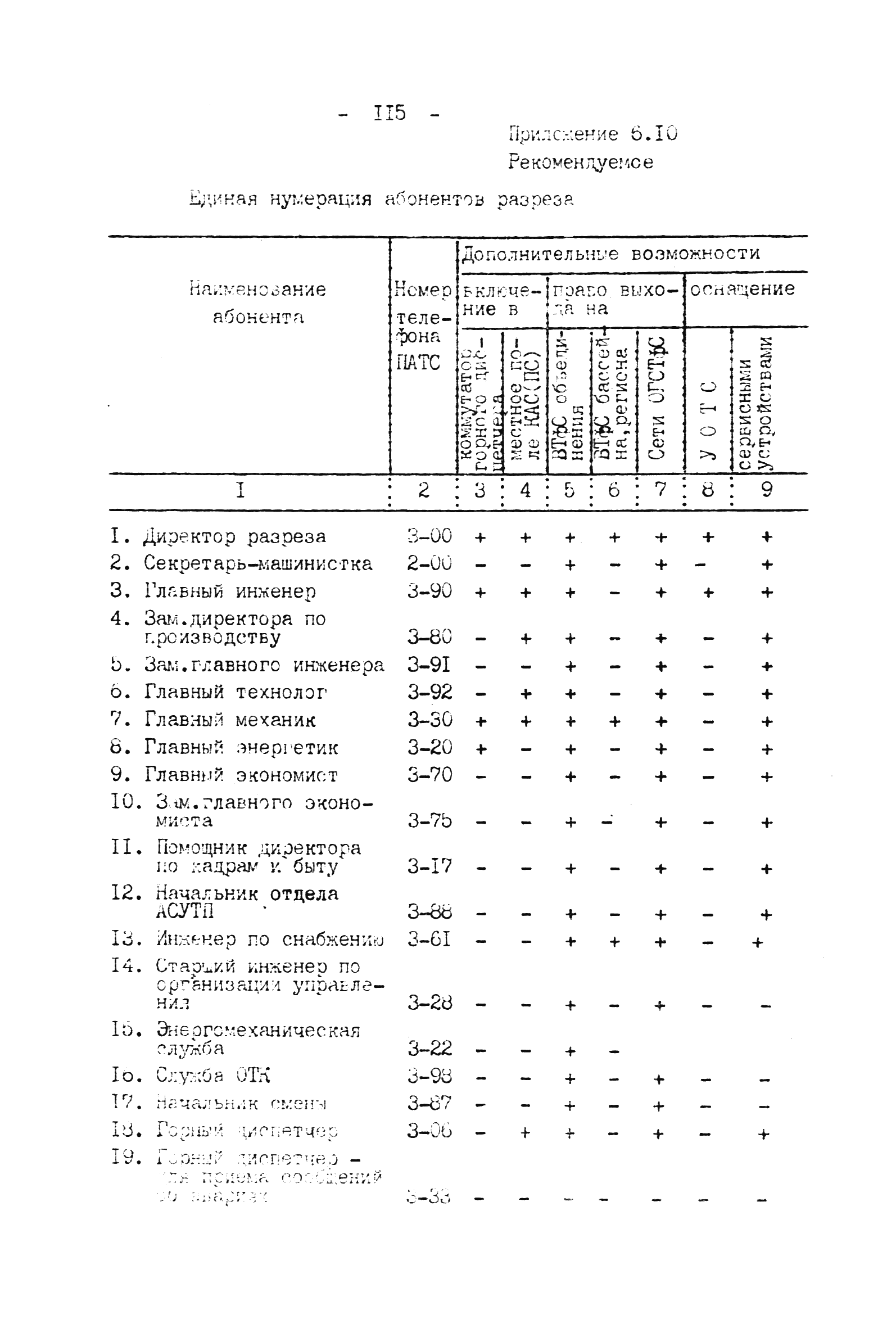 ВНТП 4-92