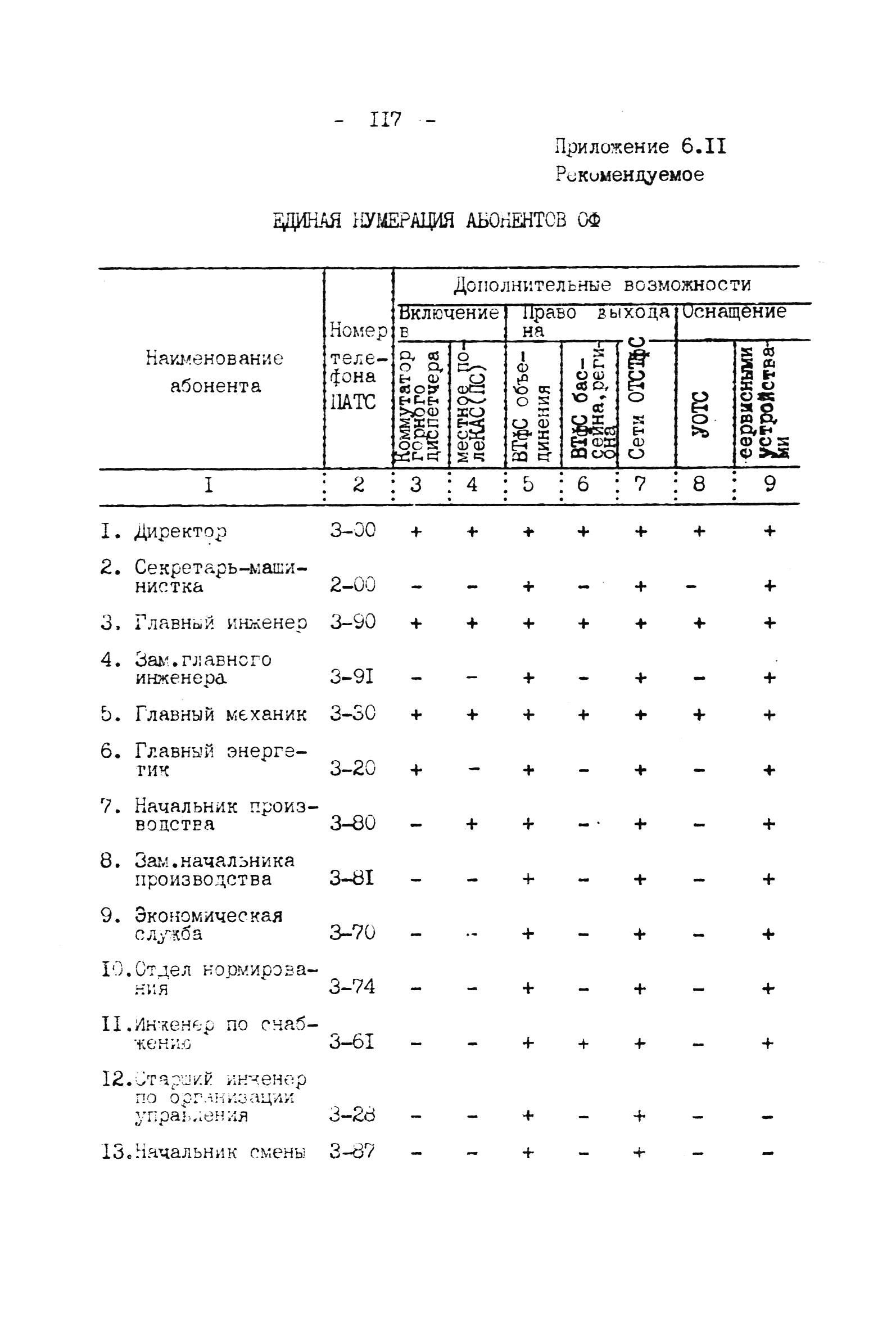 ВНТП 4-92