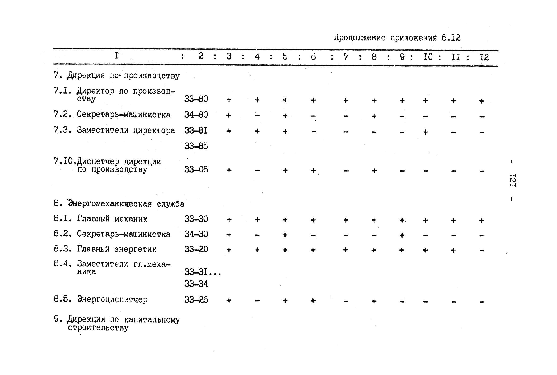 ВНТП 4-92