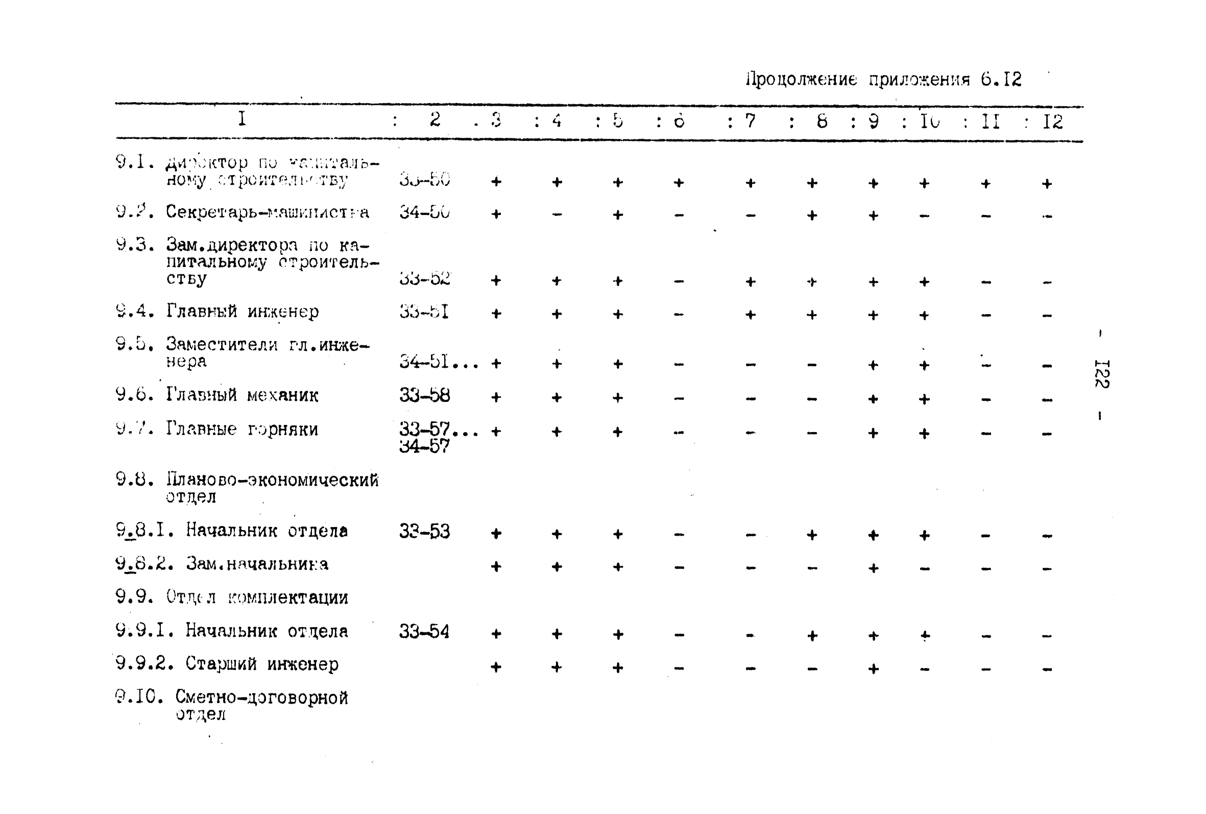 ВНТП 4-92