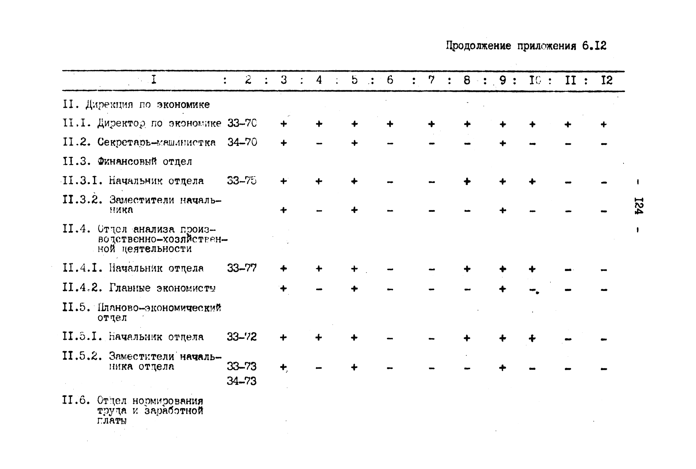 ВНТП 4-92