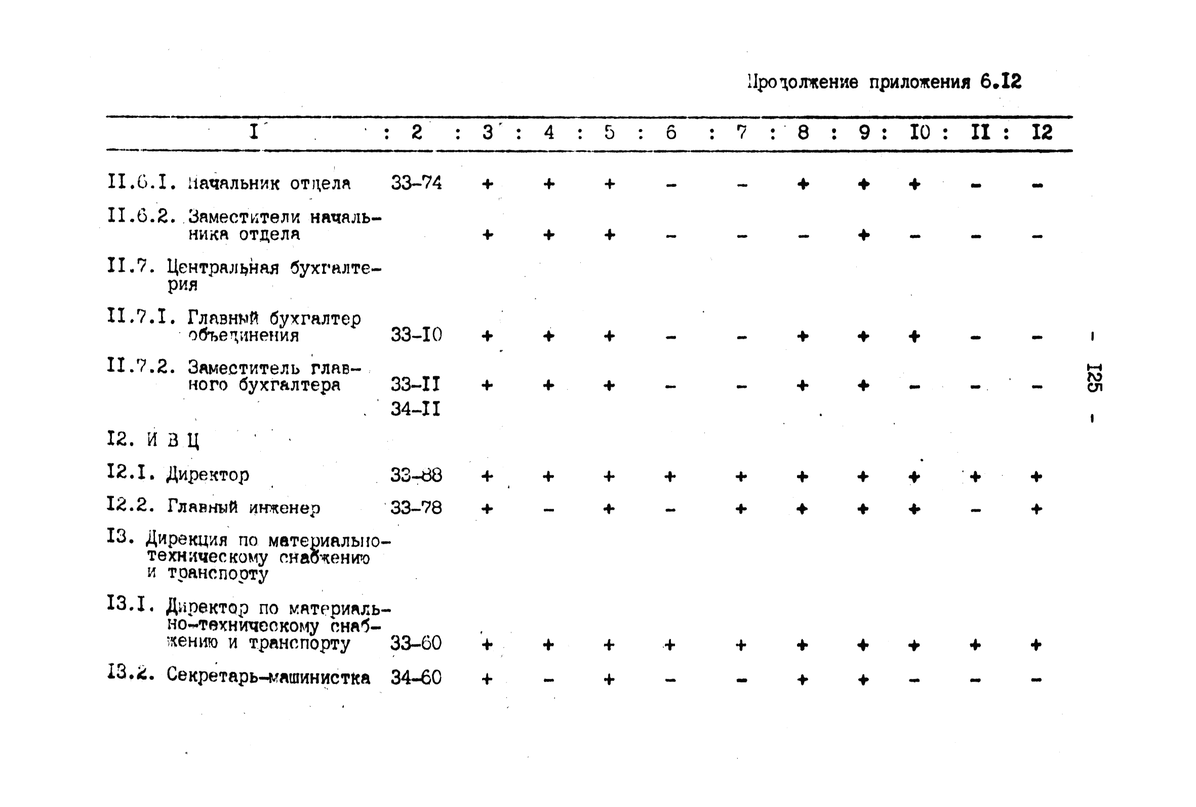 ВНТП 4-92