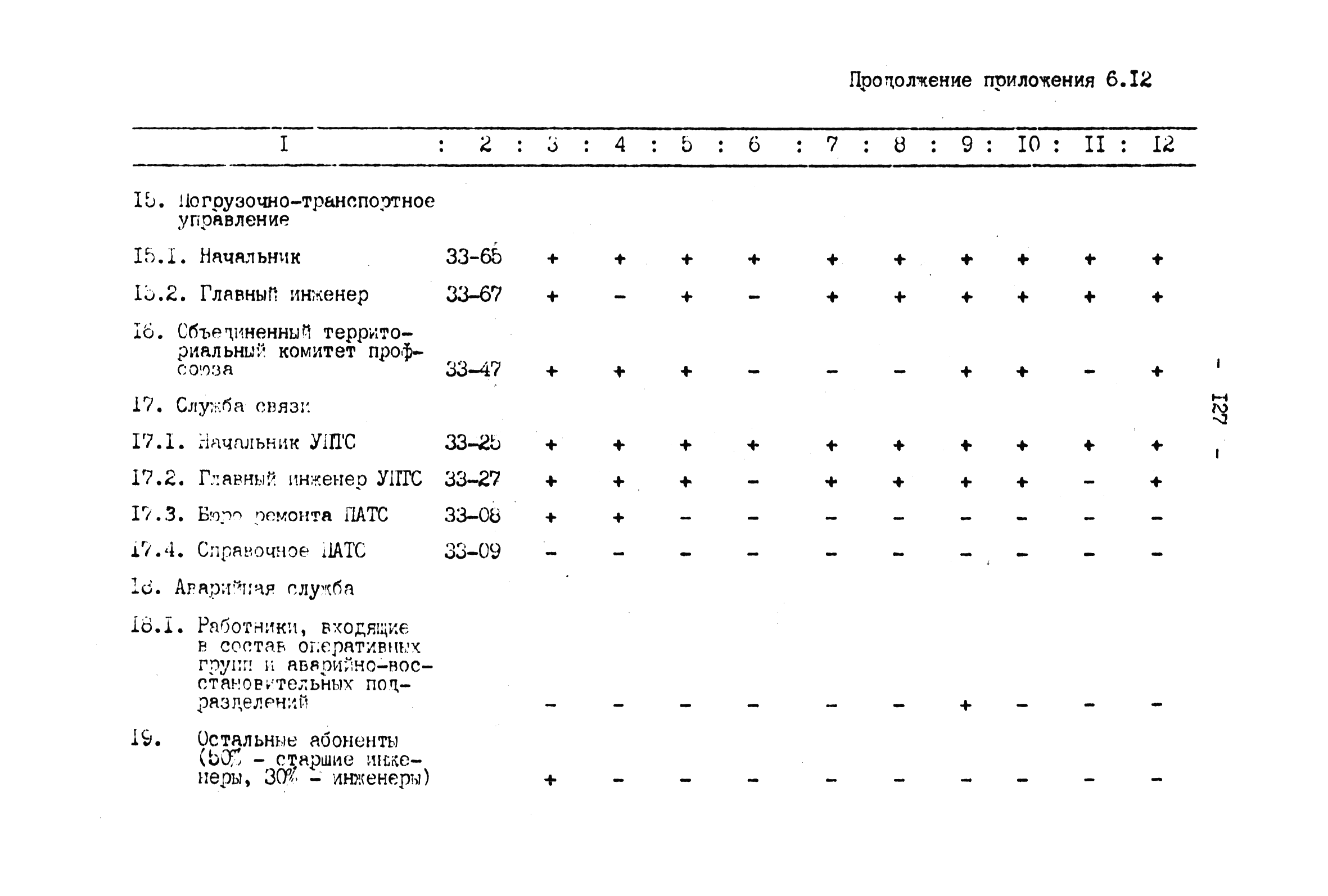 ВНТП 4-92