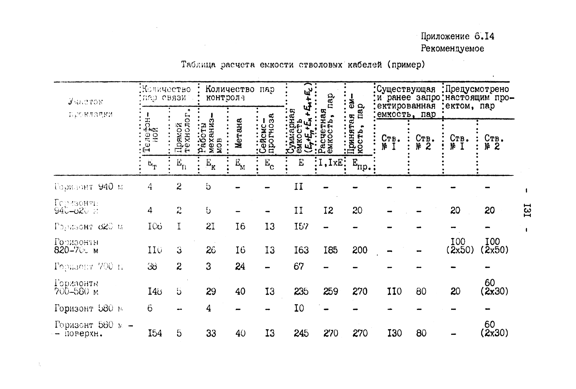 ВНТП 4-92