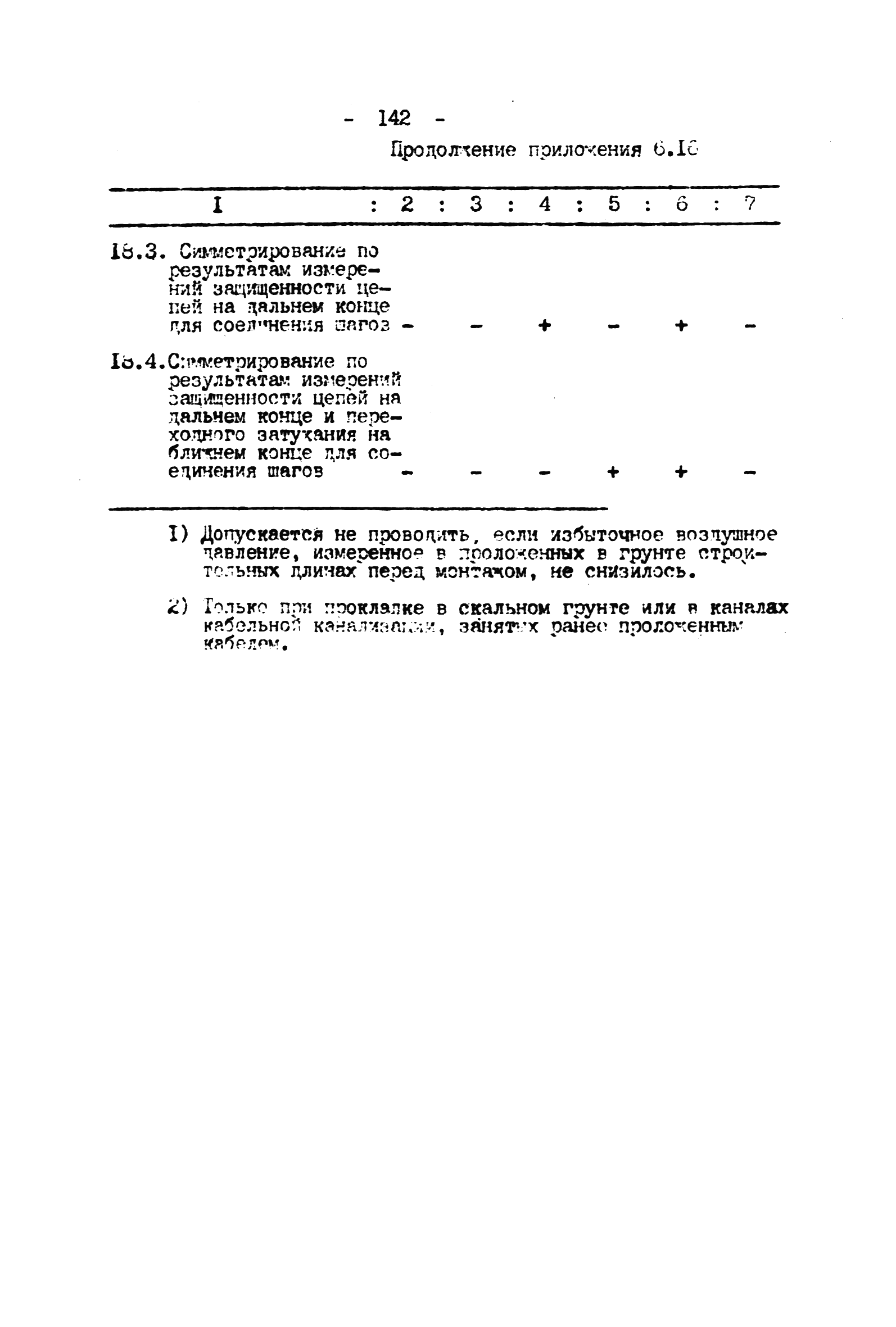 ВНТП 4-92