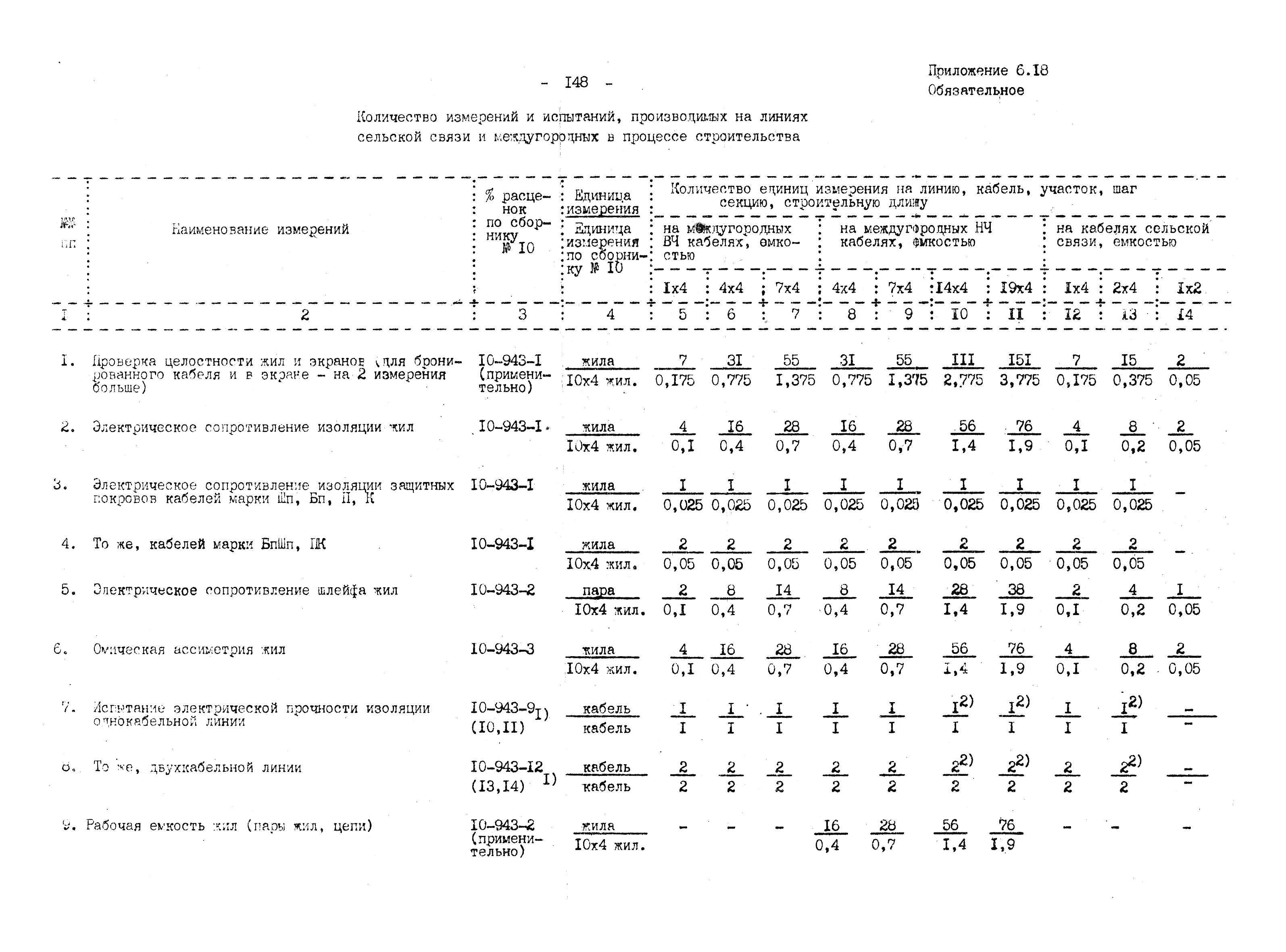 ВНТП 4-92