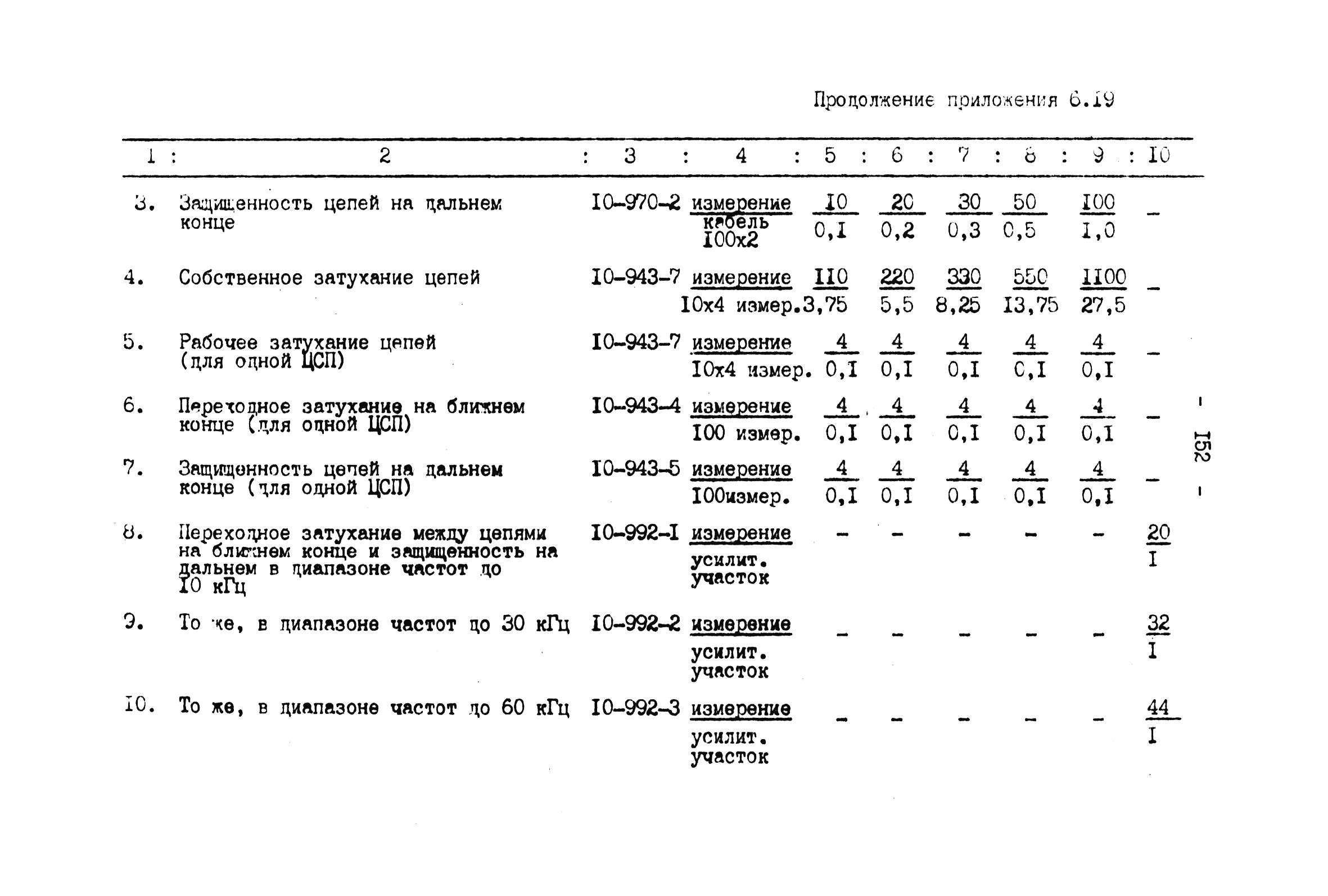 ВНТП 4-92