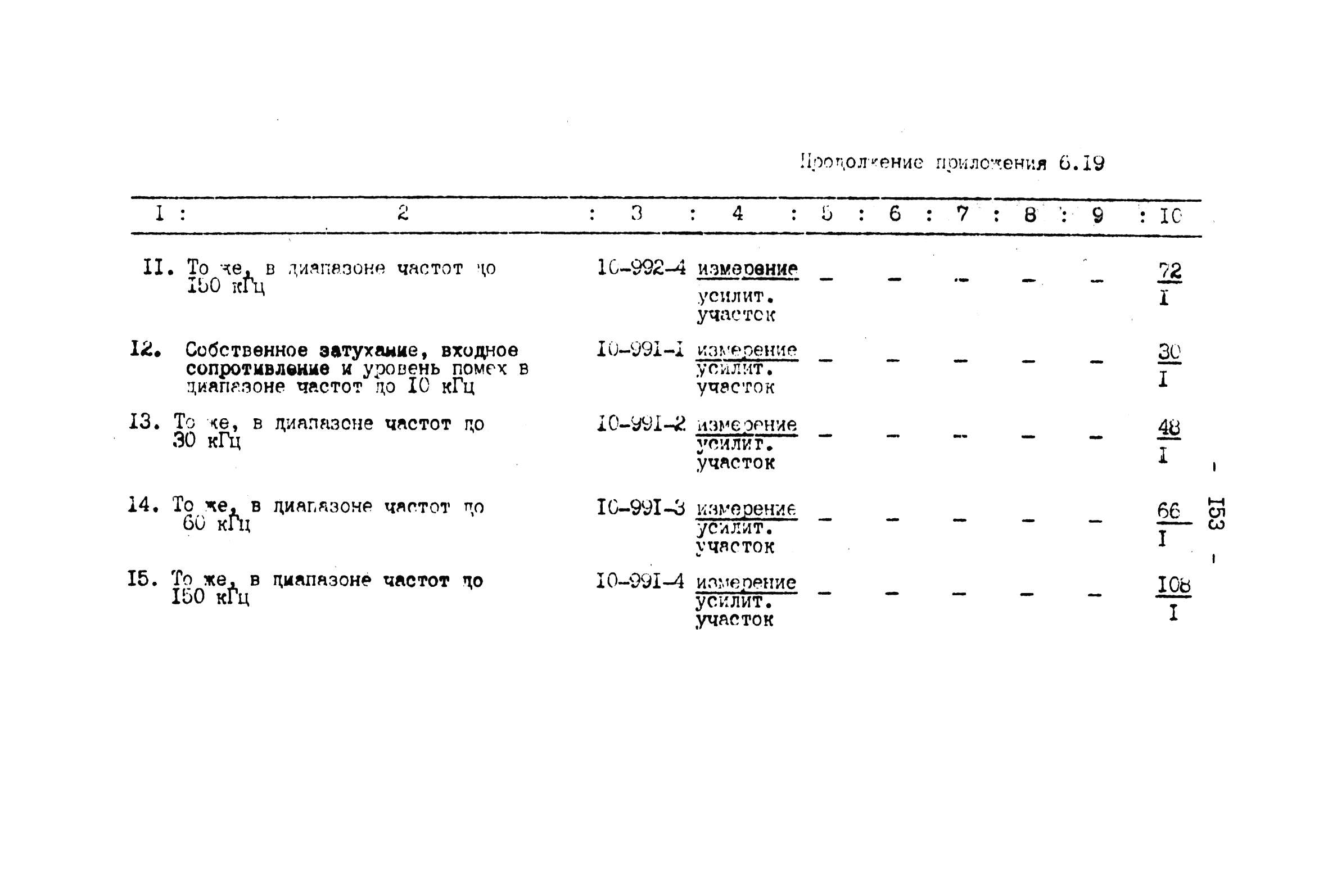 ВНТП 4-92