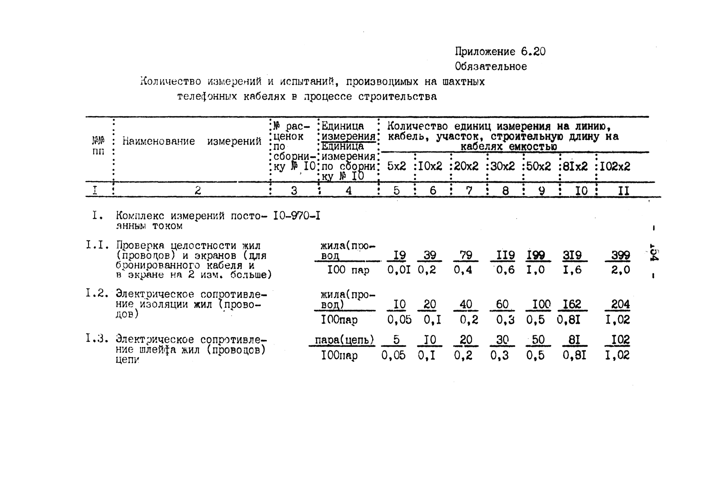 ВНТП 4-92