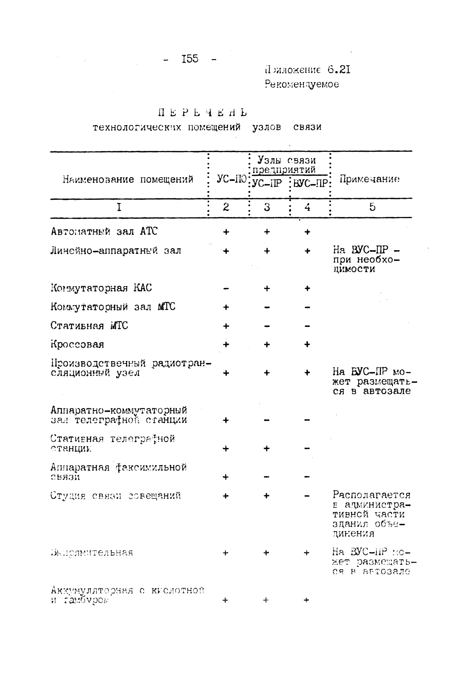 ВНТП 4-92