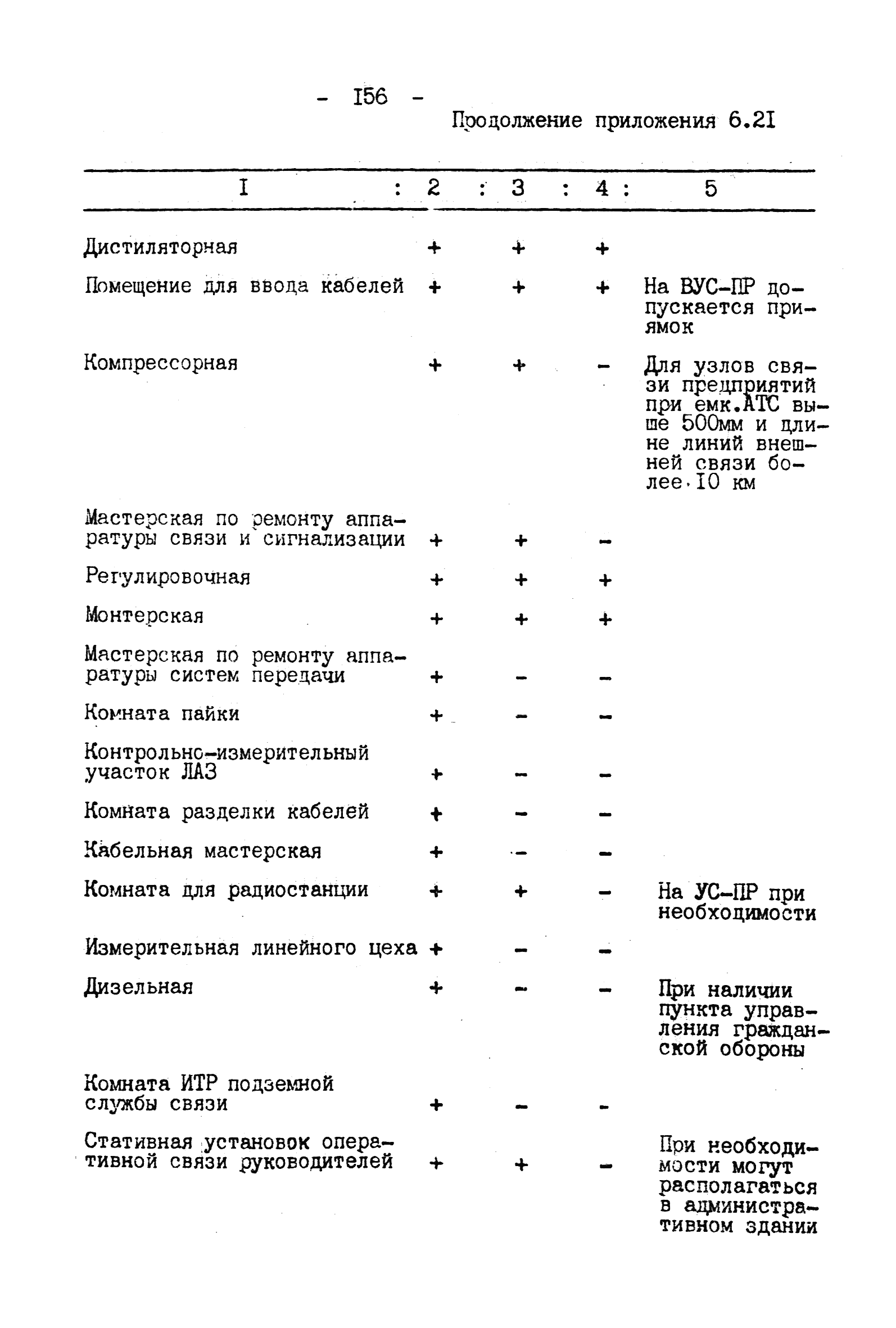 ВНТП 4-92