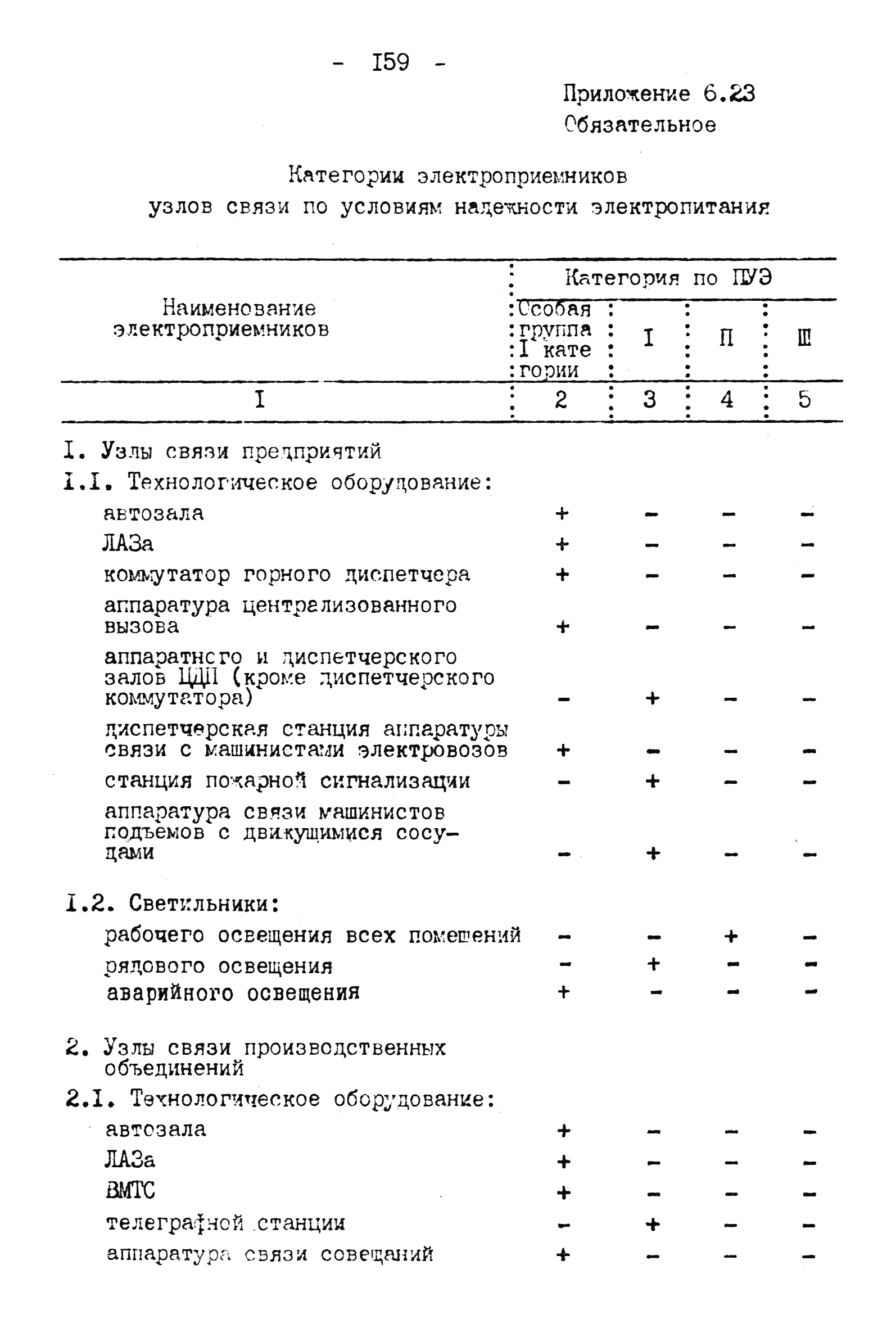 ВНТП 4-92