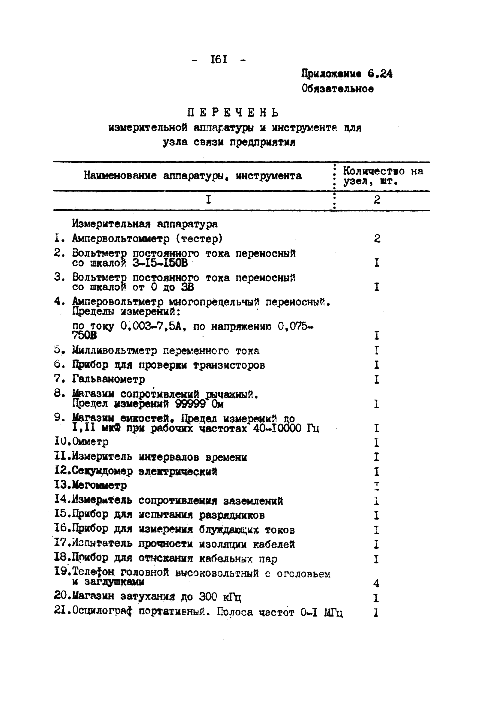 ВНТП 4-92