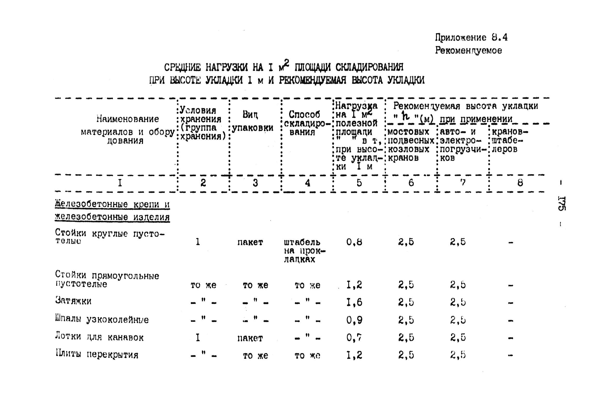 ВНТП 4-92