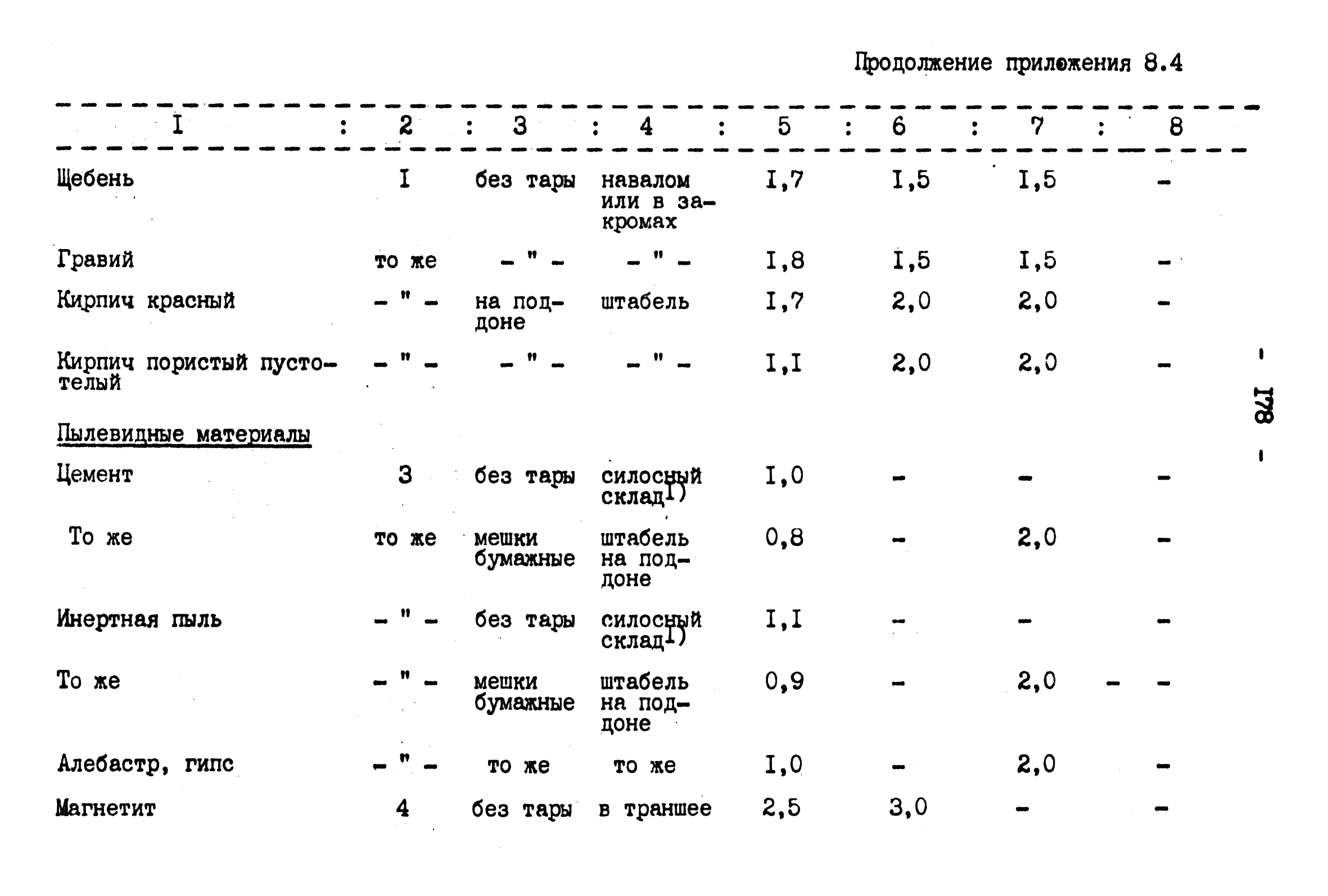 ВНТП 4-92