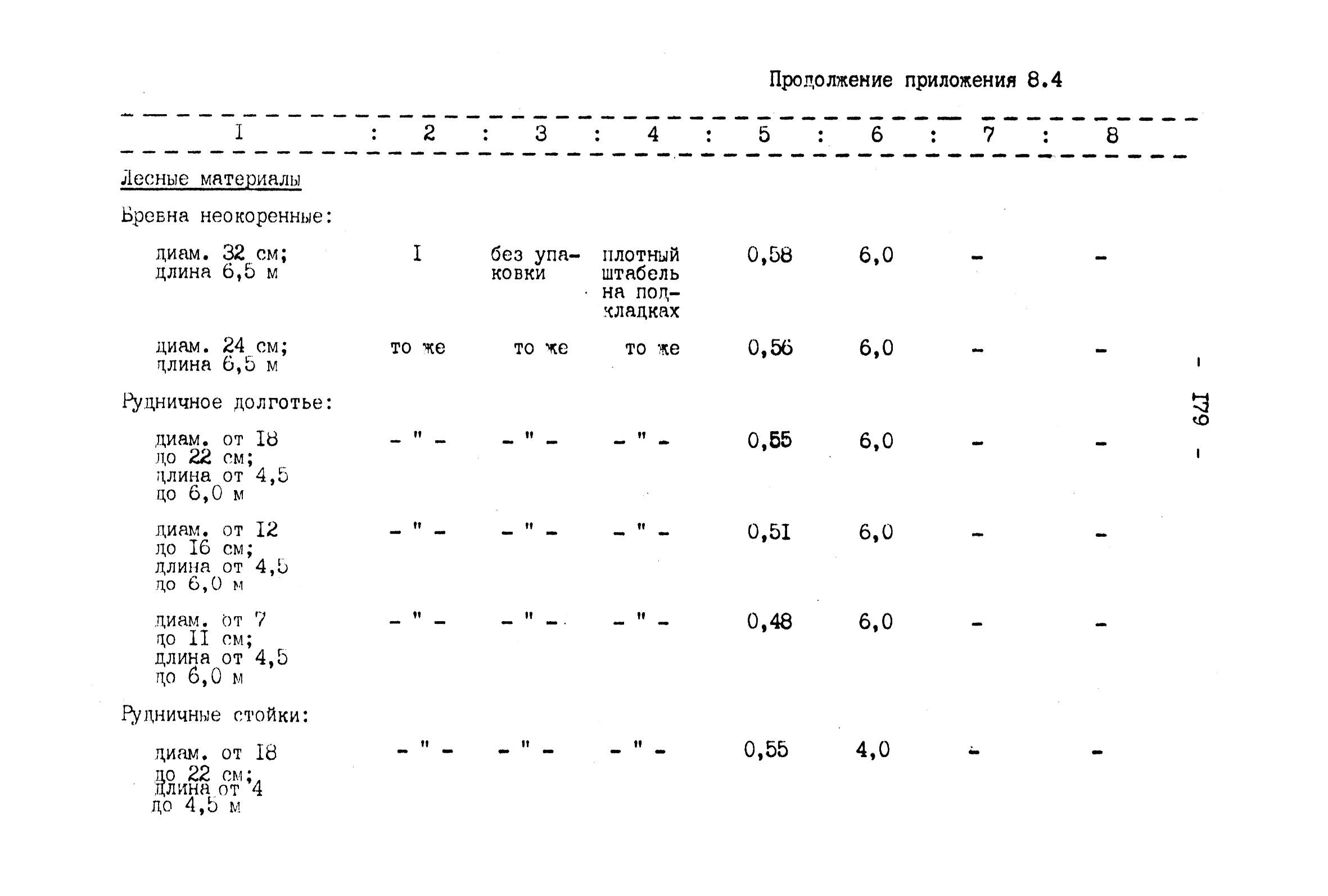 ВНТП 4-92