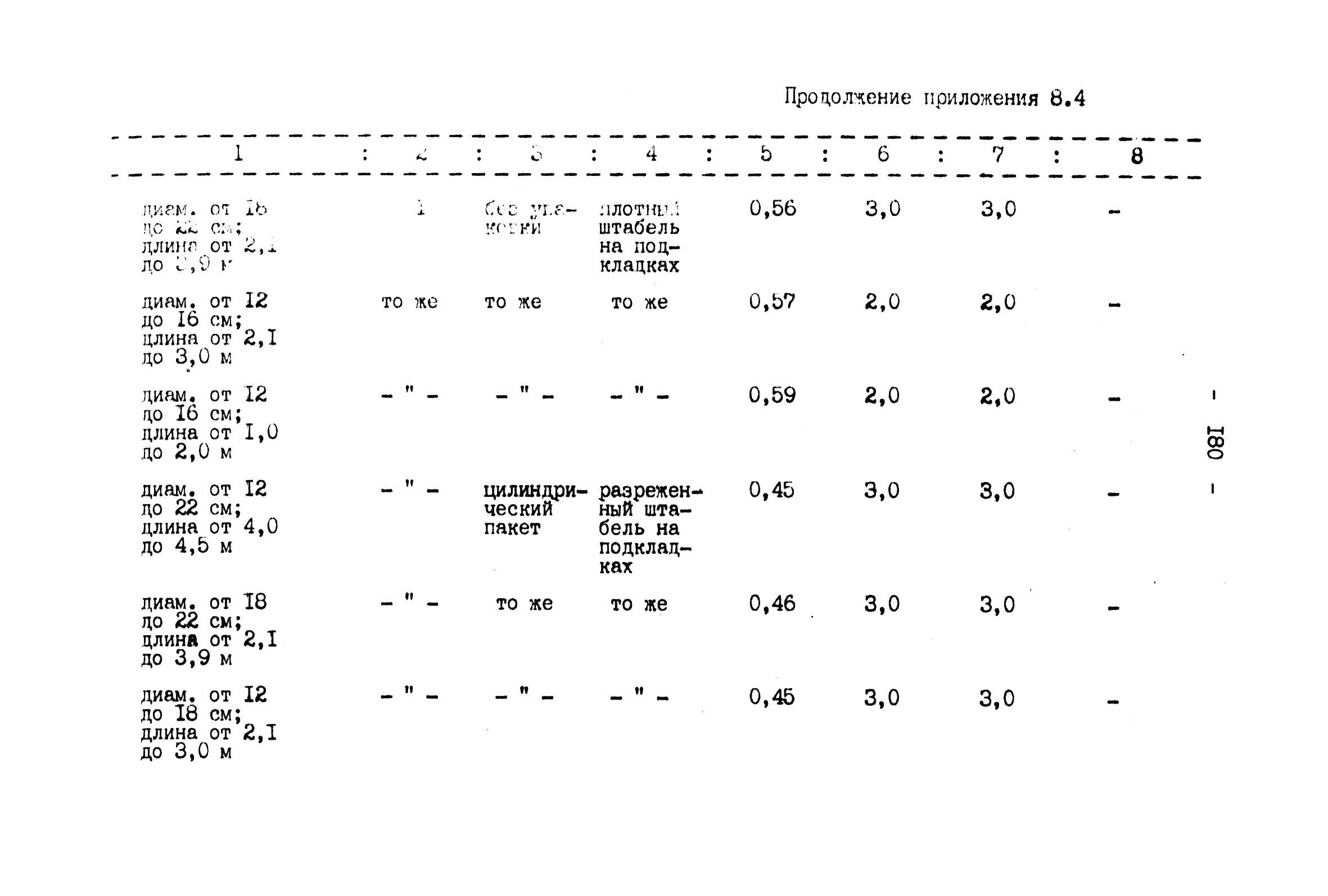 ВНТП 4-92