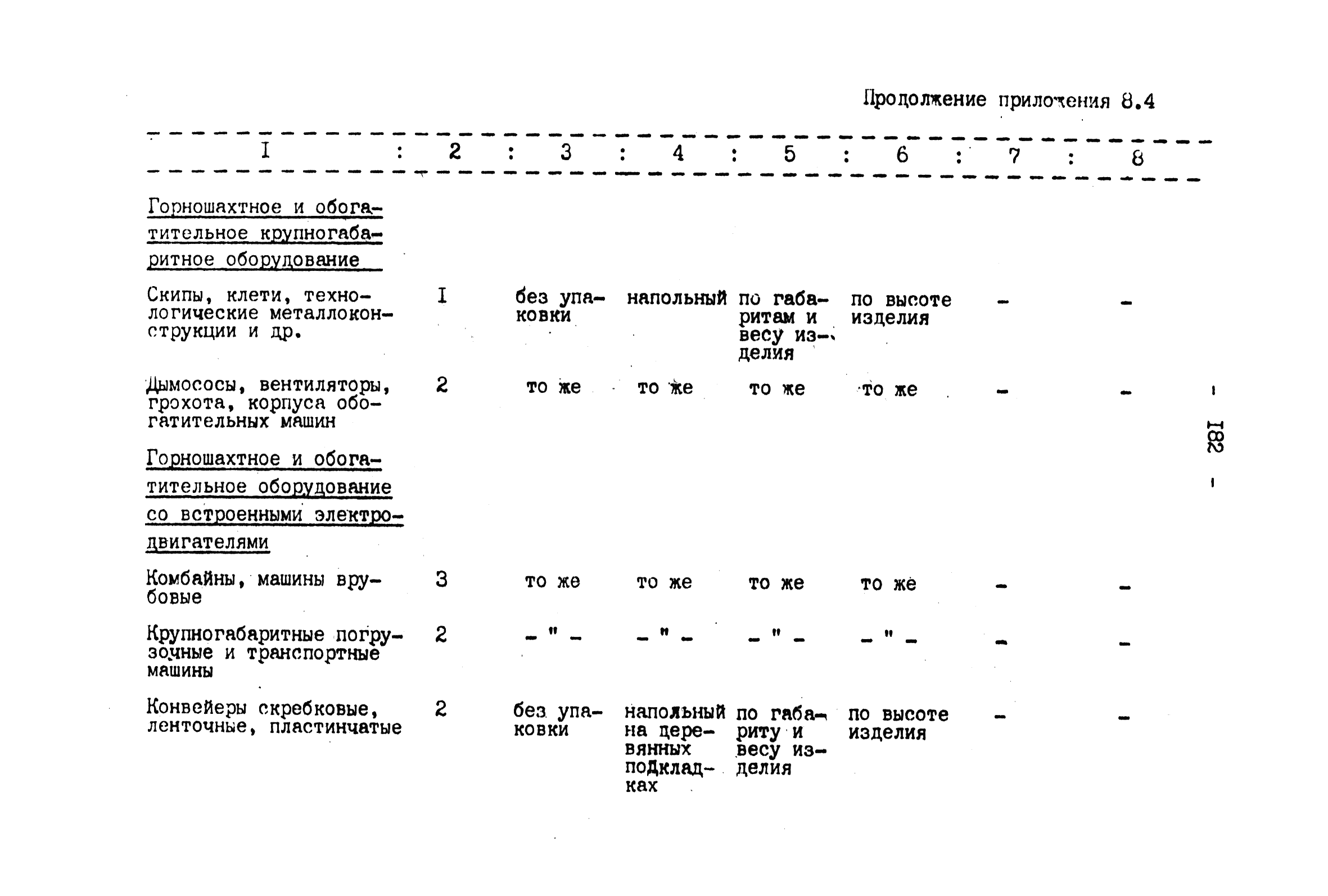 ВНТП 4-92