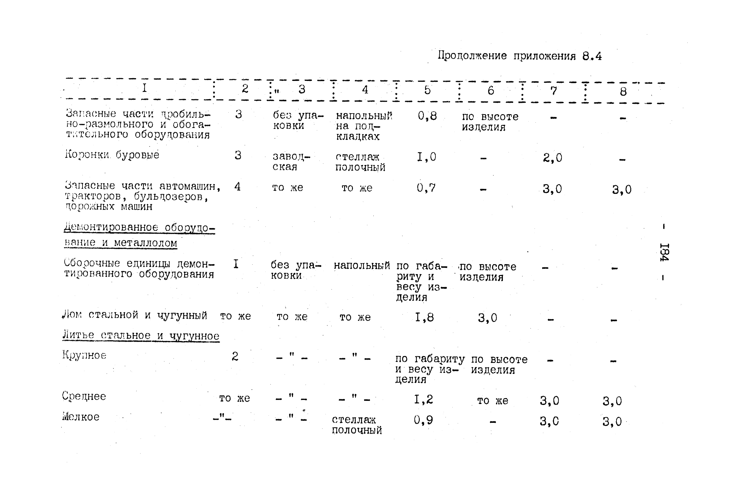 ВНТП 4-92