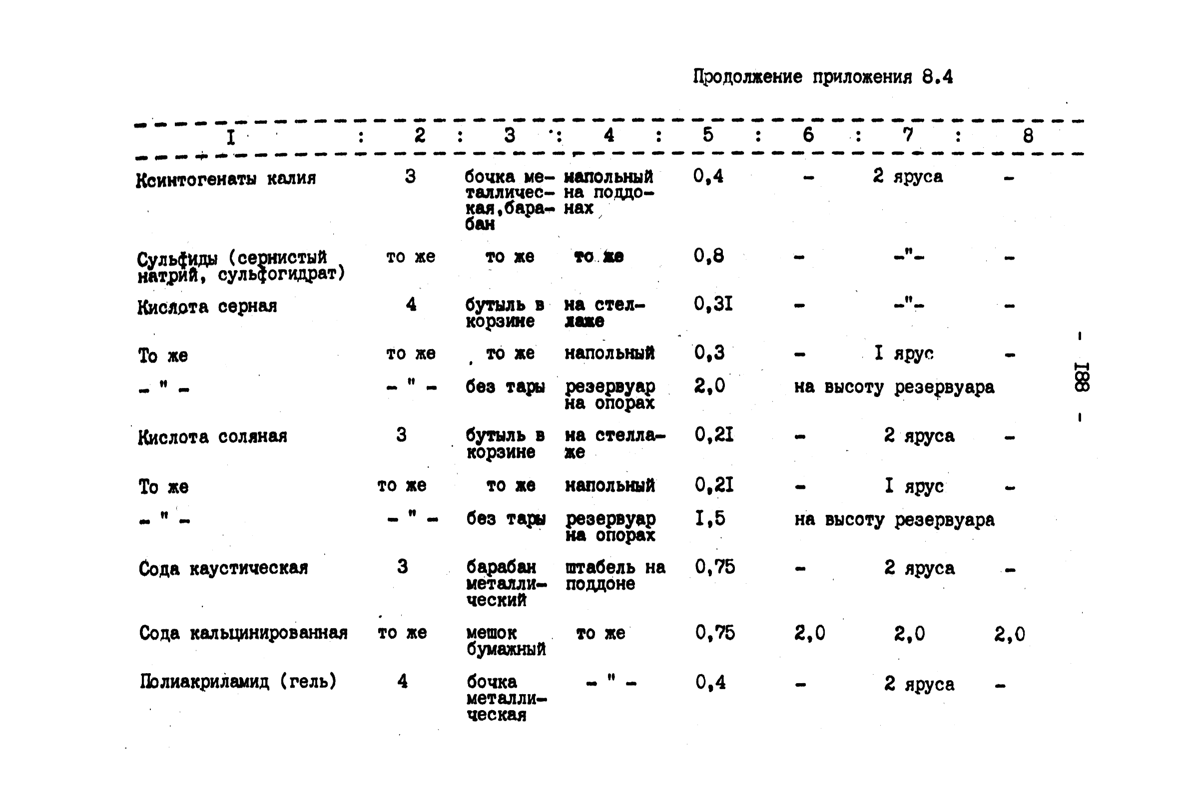 ВНТП 4-92