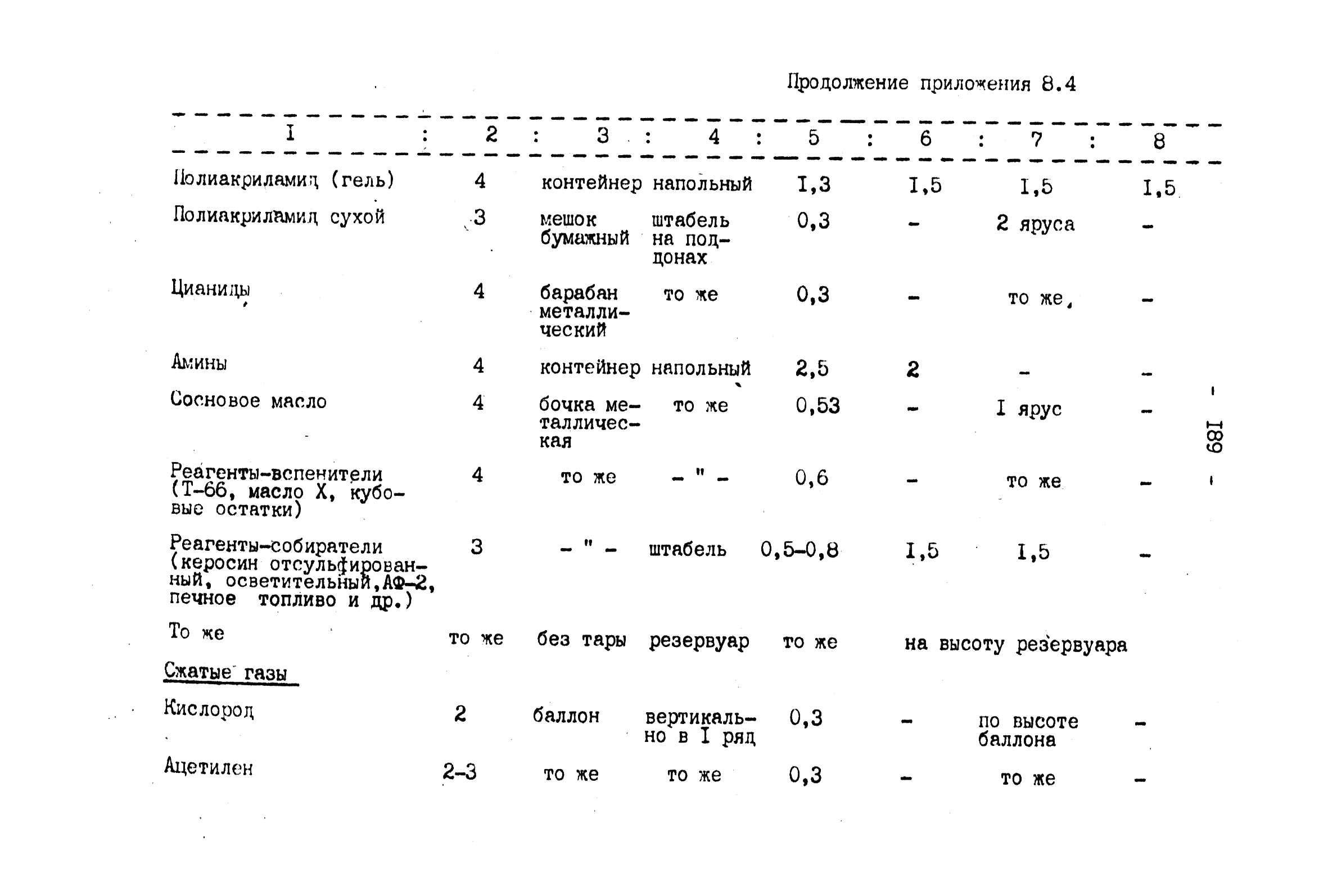 ВНТП 4-92