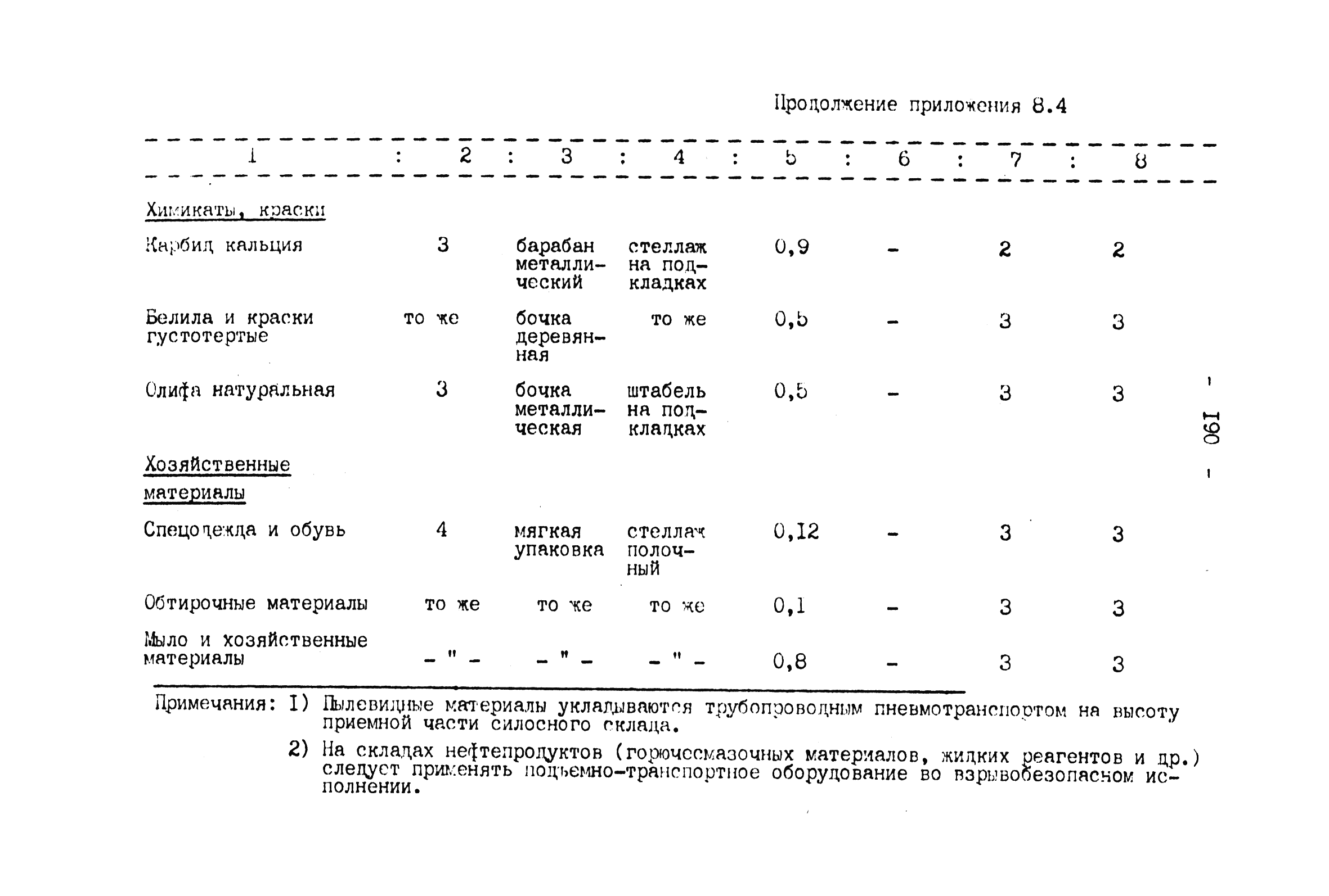 ВНТП 4-92