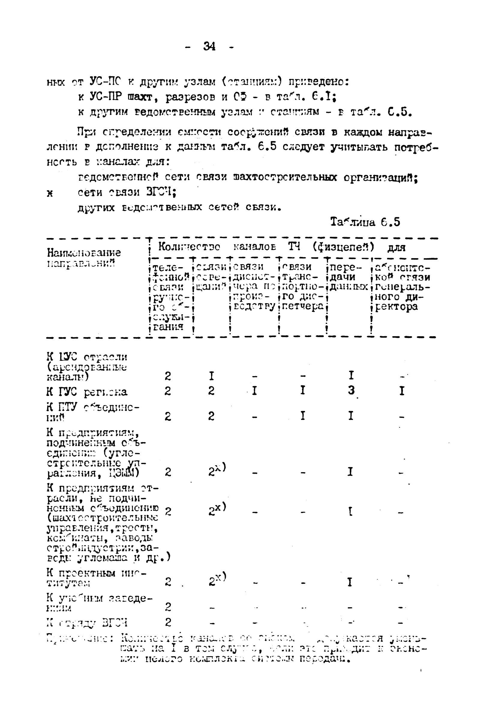 ВНТП 4-92